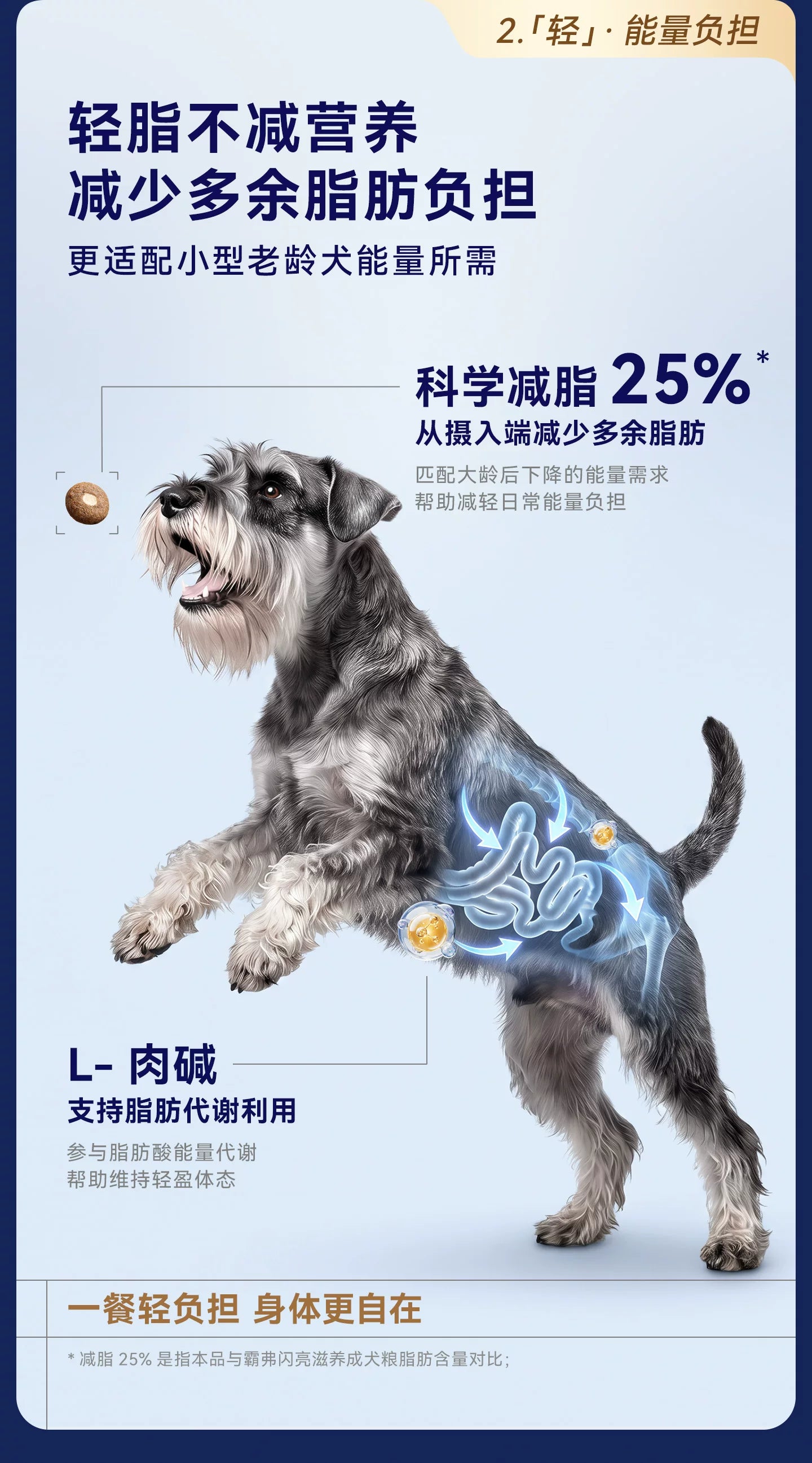 麦富迪狗粮barf霸弗7岁+老年舒养小型犬粮轻脂减负官方旗舰店正品