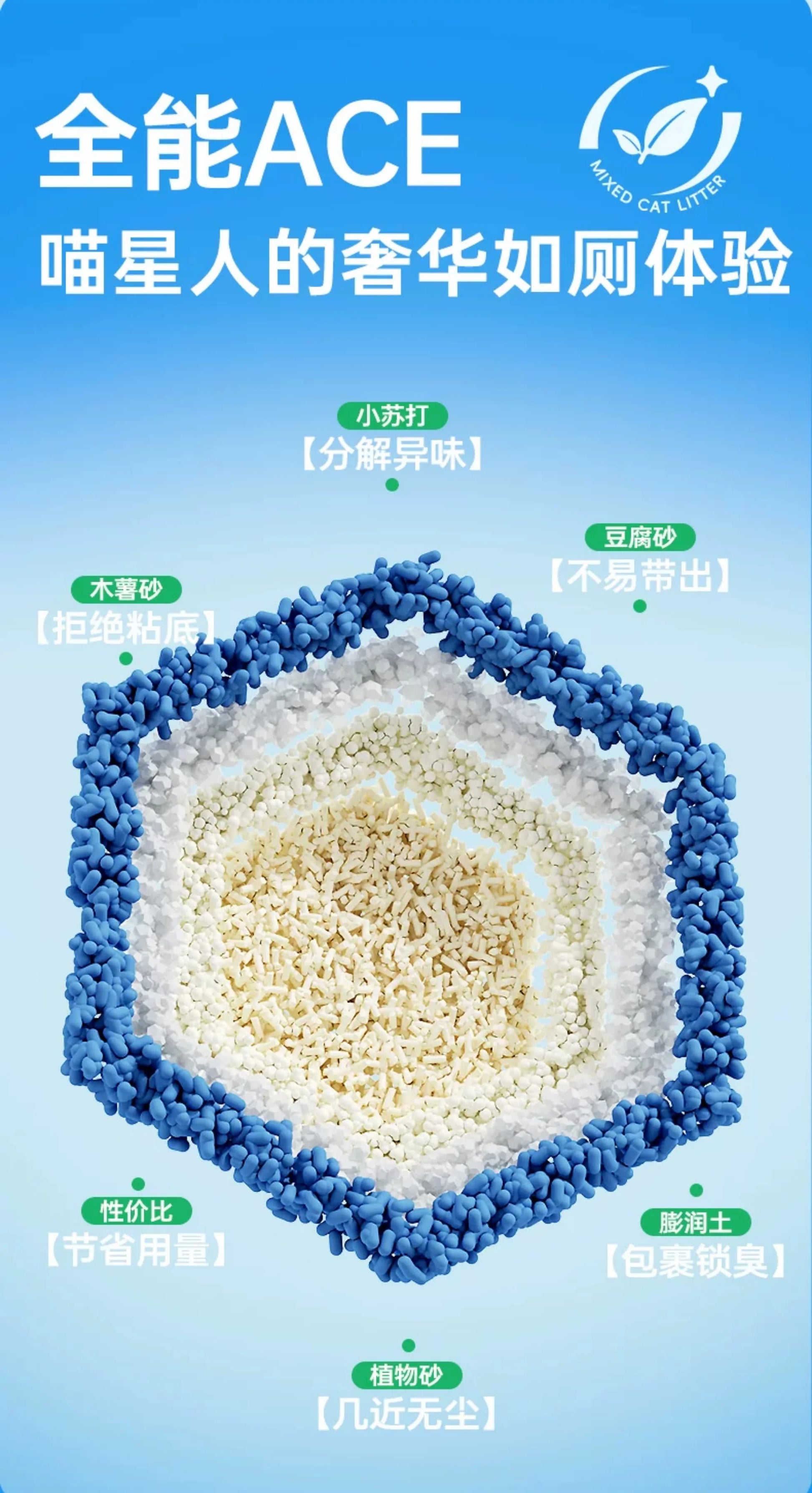 【超值囤货】朗仕木薯混合猫砂2kg*20袋  强效除臭