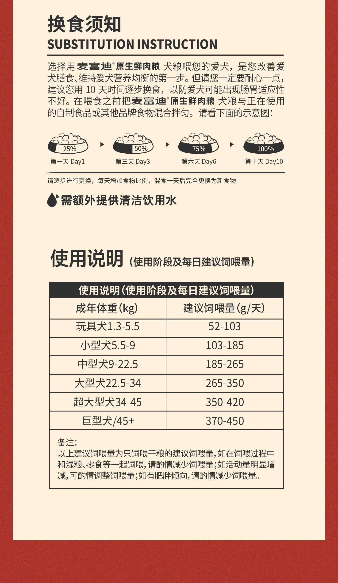 【新品】麦富迪原生7岁以上老年狗狗专用原生鲜鸡肉轻脂犬粮1.5kg