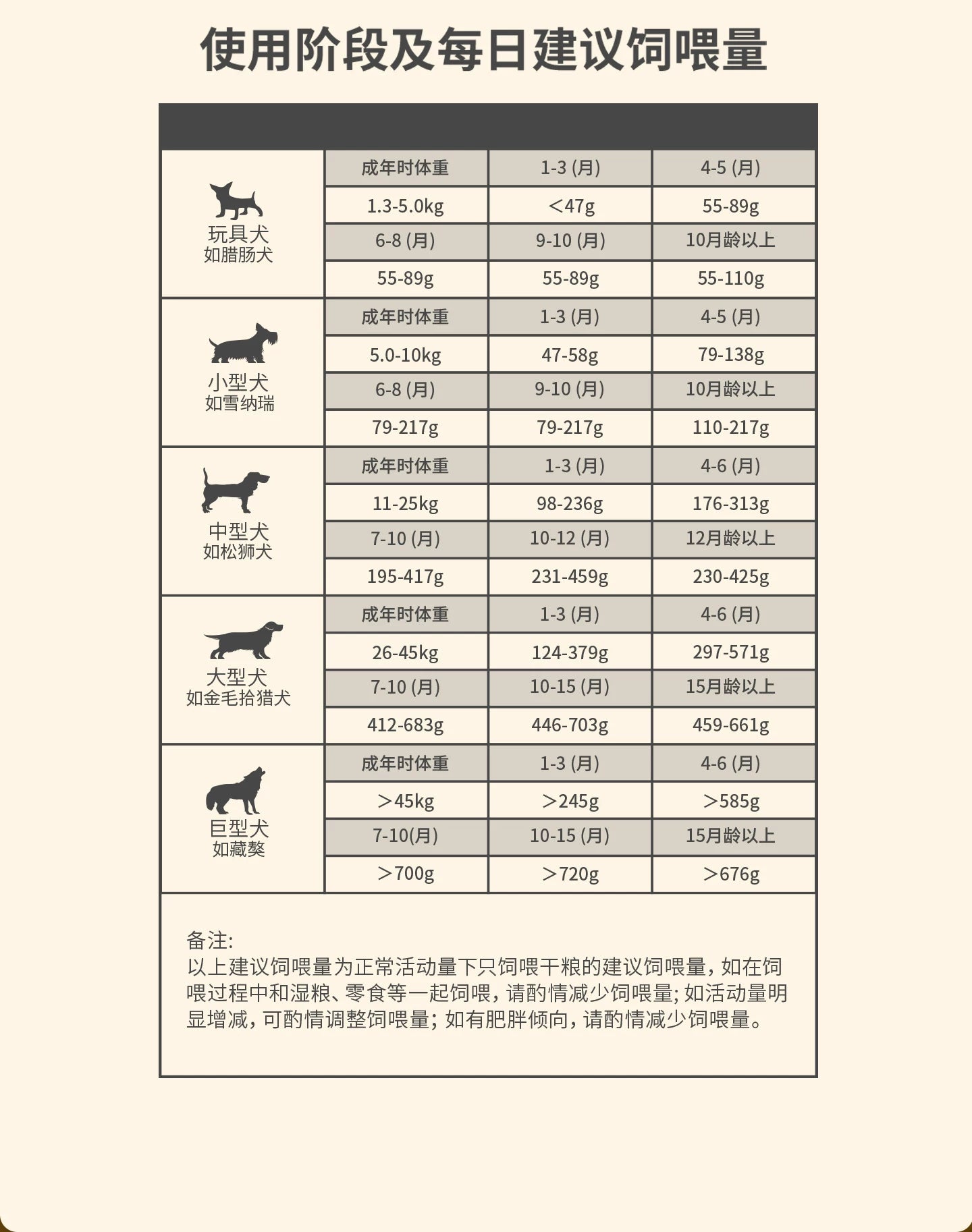 麦富迪狗粮牛肉蓝莓双拼泰迪金毛成犬幼犬粮小型犬官方旗舰店正品