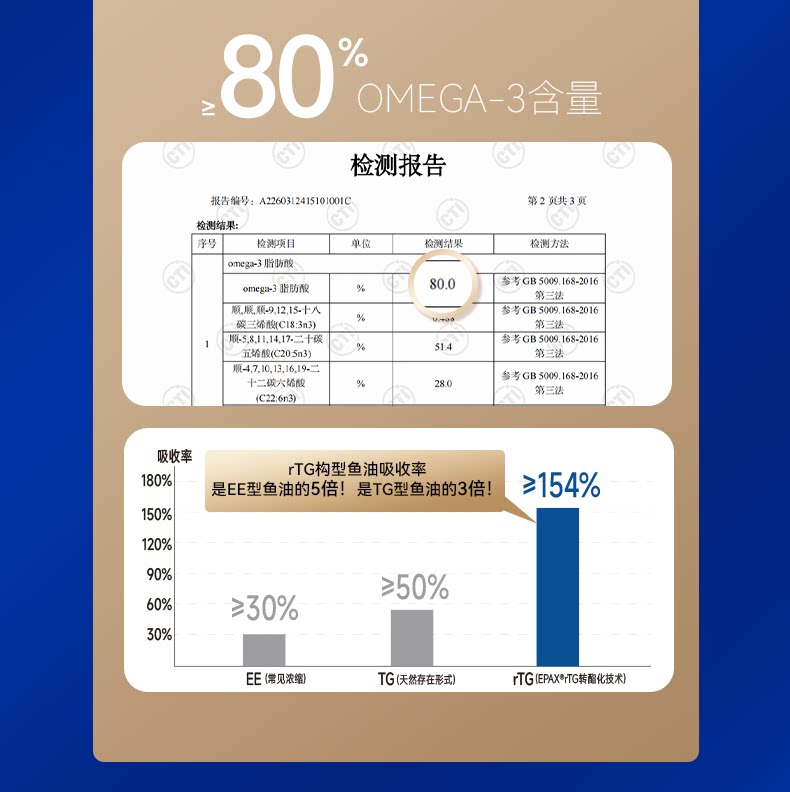 【百补】麦富迪舒然猫粮美毛靓毛添加80%高纯度鱼油成幼猫猫粮