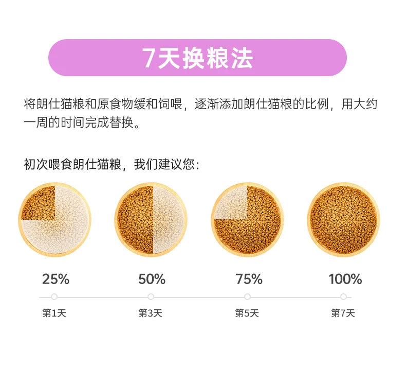 朗仕猫粮500g海洋鱼味成猫幼猫粮通用型暹罗英短鲜肉粮1斤
