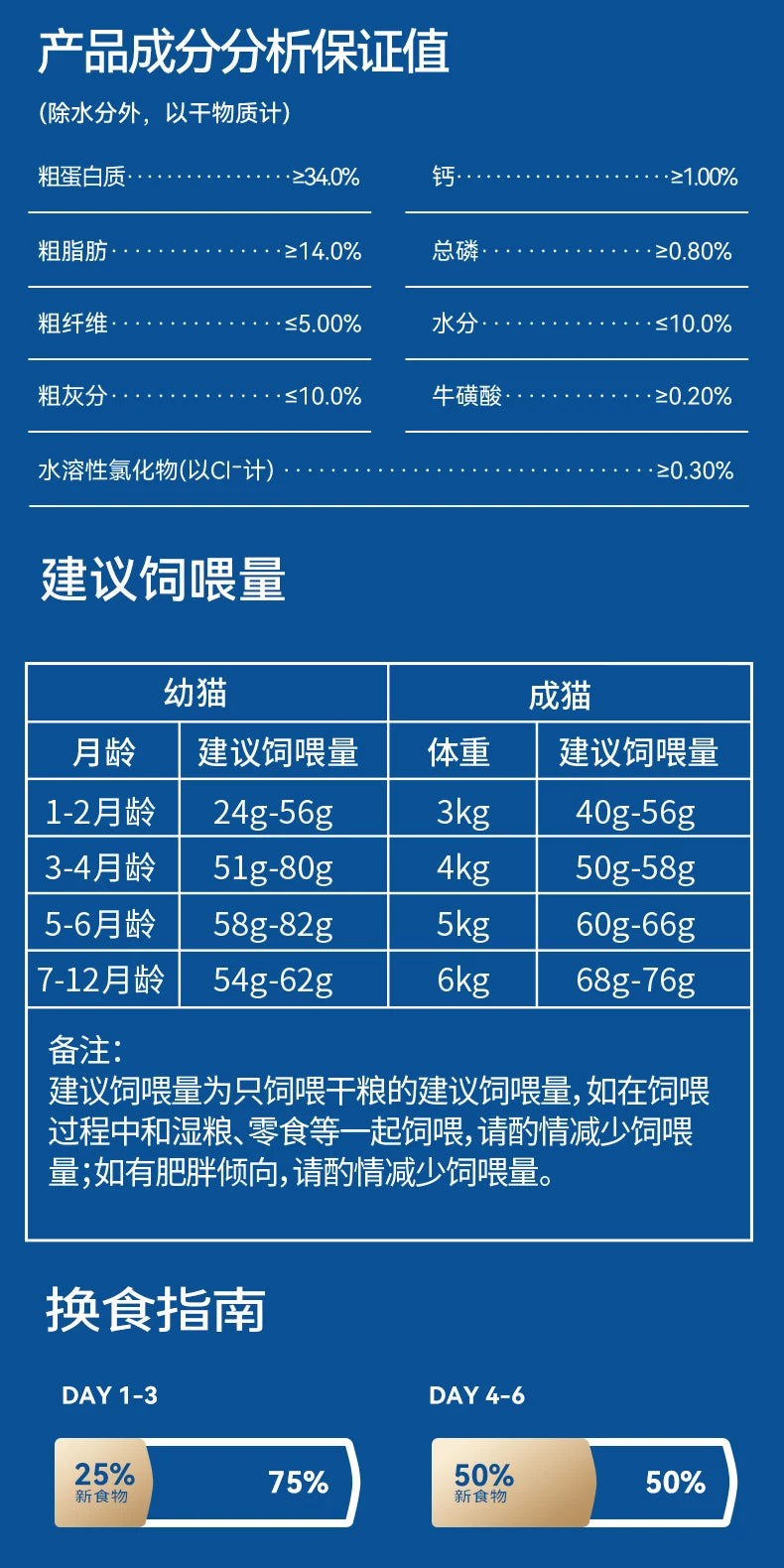 【百补】麦富迪舒然猫粮美毛靓毛添加80%高纯度鱼油成幼猫猫粮