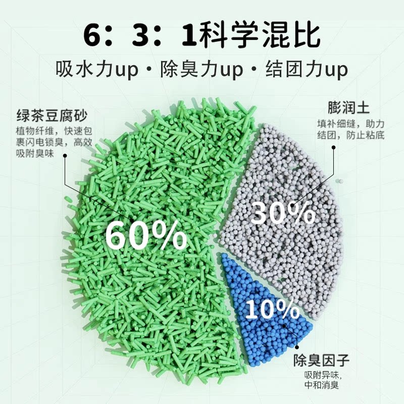 【囤货】朗仕木薯混合植物豆腐猫砂近无尘矿砂除臭包邮多猫家庭装