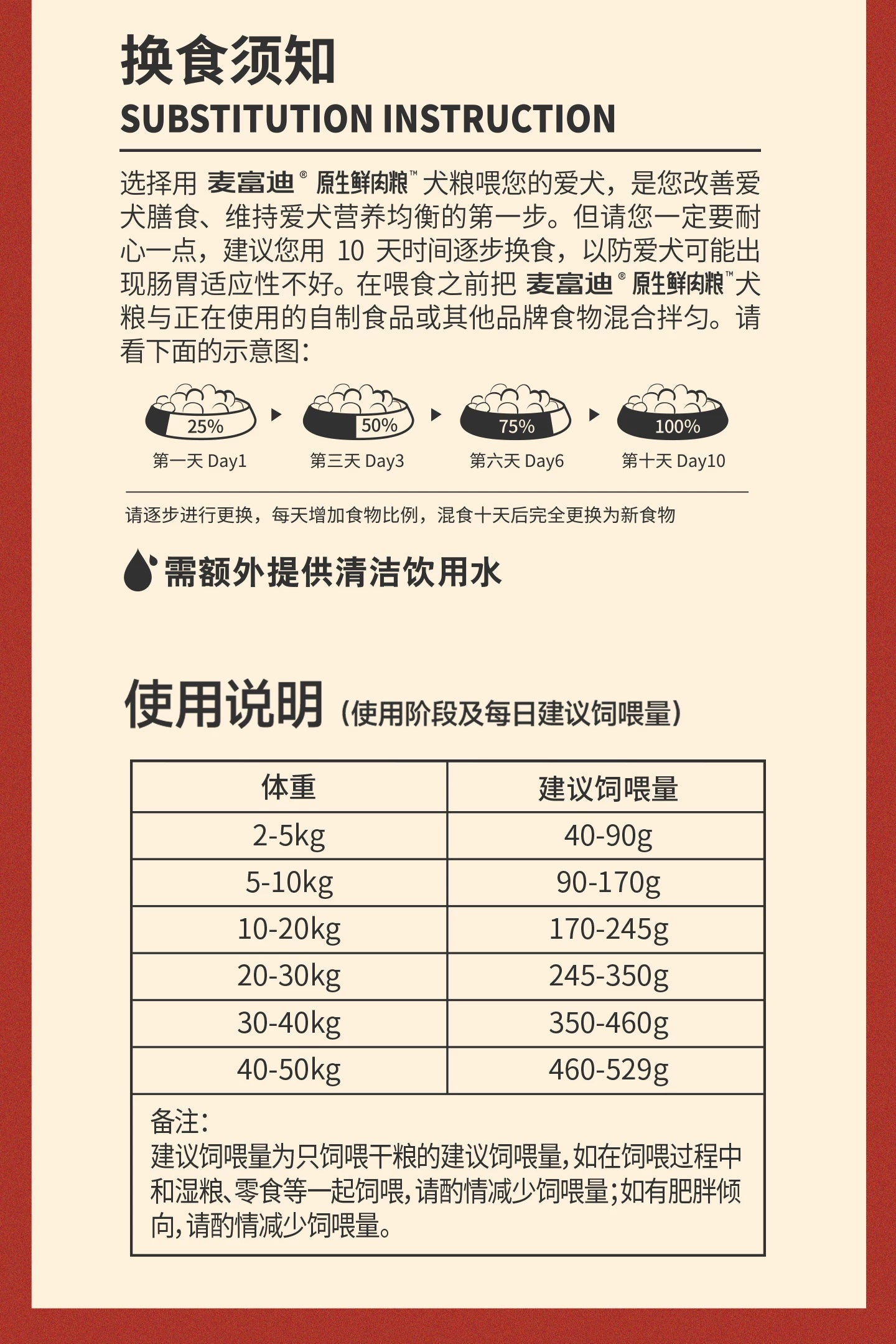 麦富迪狗粮原生鲜肉粮鸭肉梨通用成犬幼犬粮泪痕管理小型犬狗粮