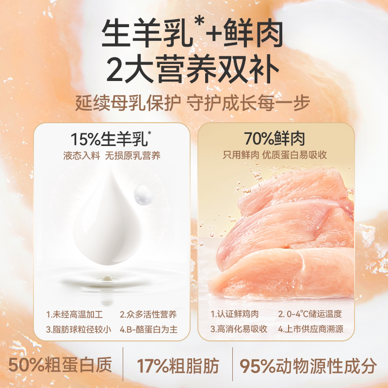 【新升级】麦富迪猫条奶弗全价羊奶鲜肉主食猫条幼猫专用14gx12支