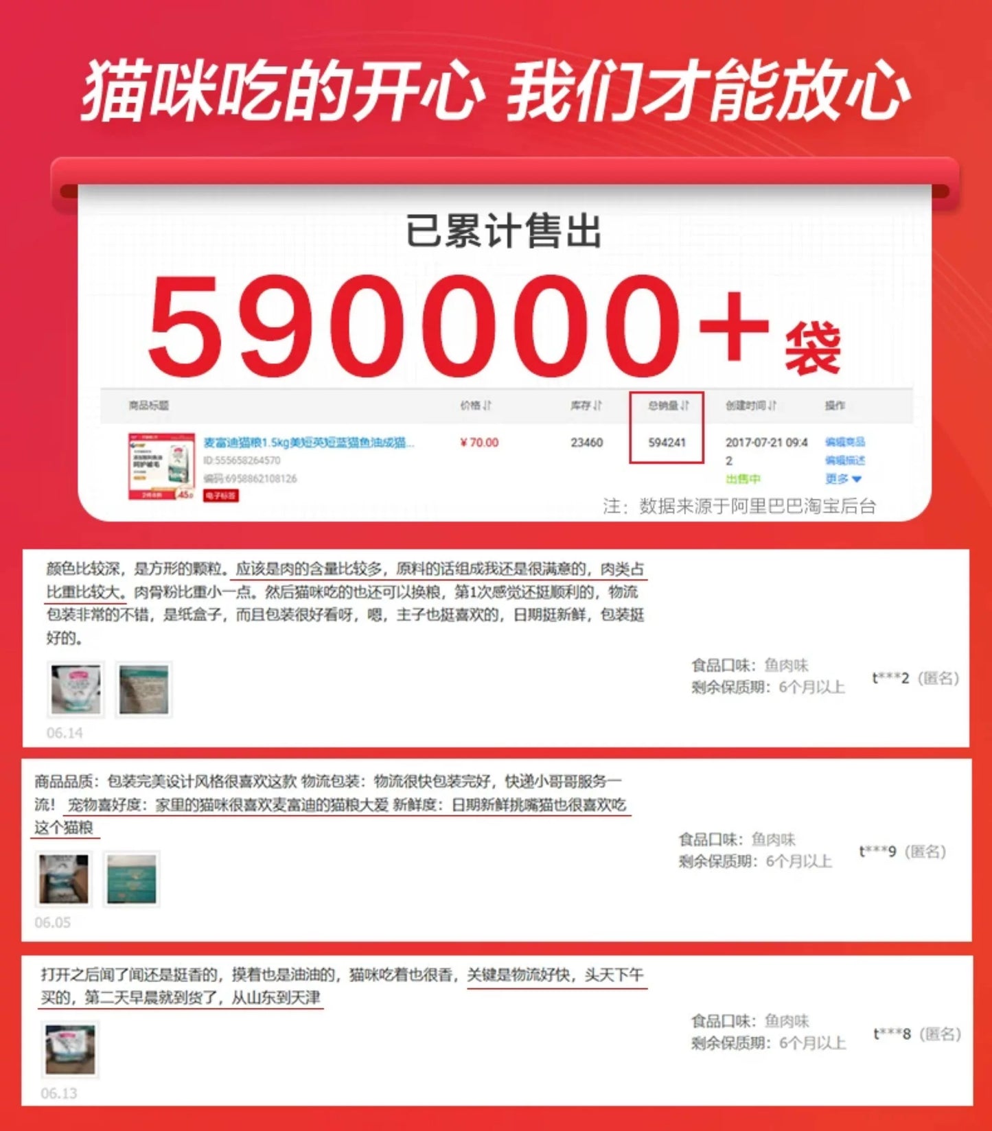 麦富迪猫粮三文鱼油成猫幼猫天然专用粮官方旗舰店正品猫粮1.5kg