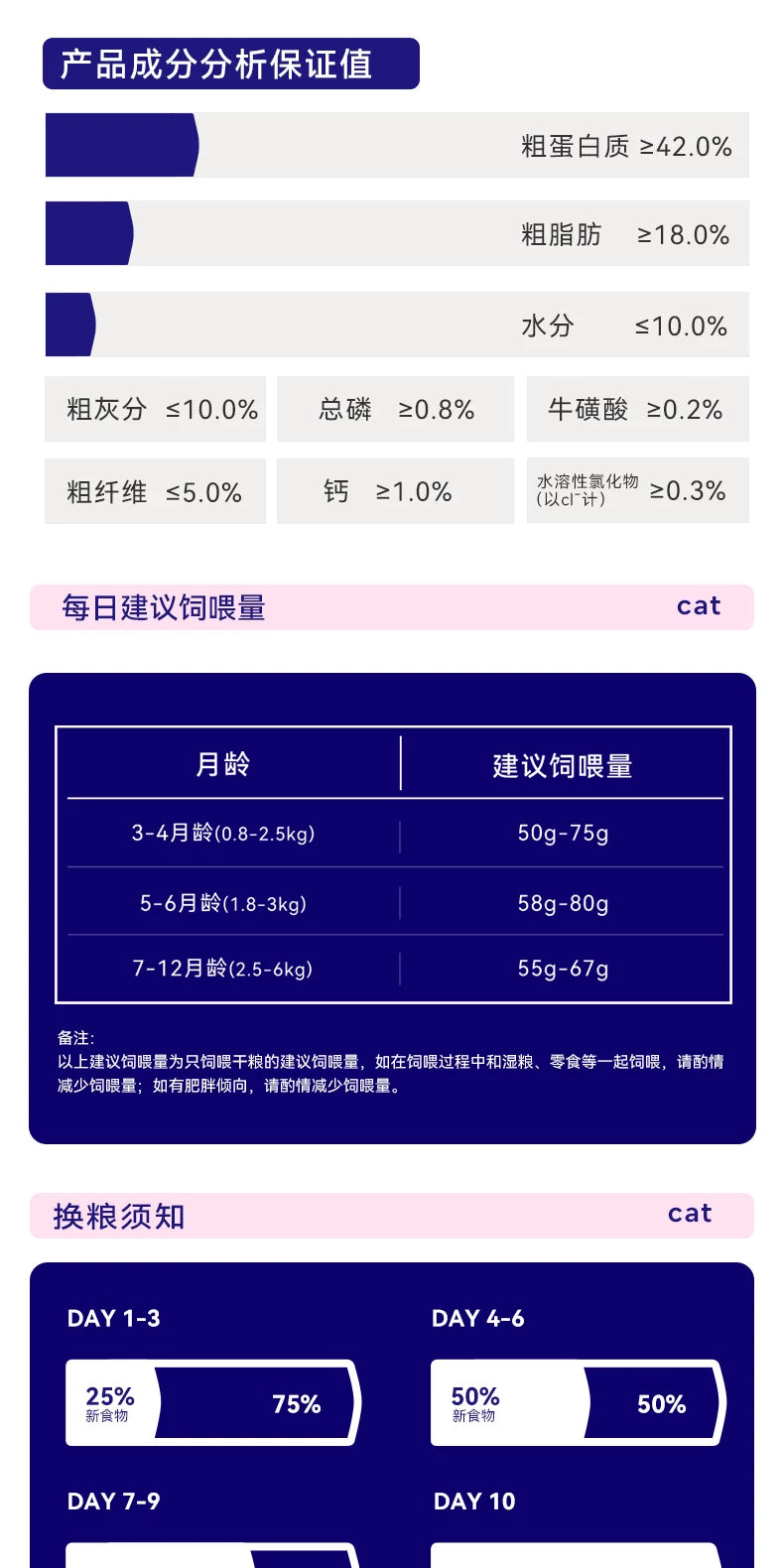 麦富迪barf霸弗天然猫粮添加主食冻干幼猫专用猫粮官方旗舰店正品