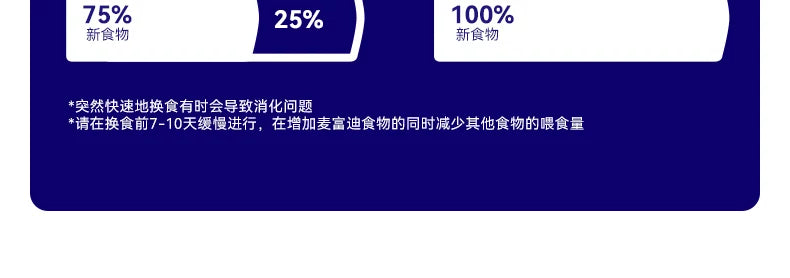 麦富迪barf霸弗天然猫粮添加主食冻干幼猫专用猫粮官方旗舰店正品
