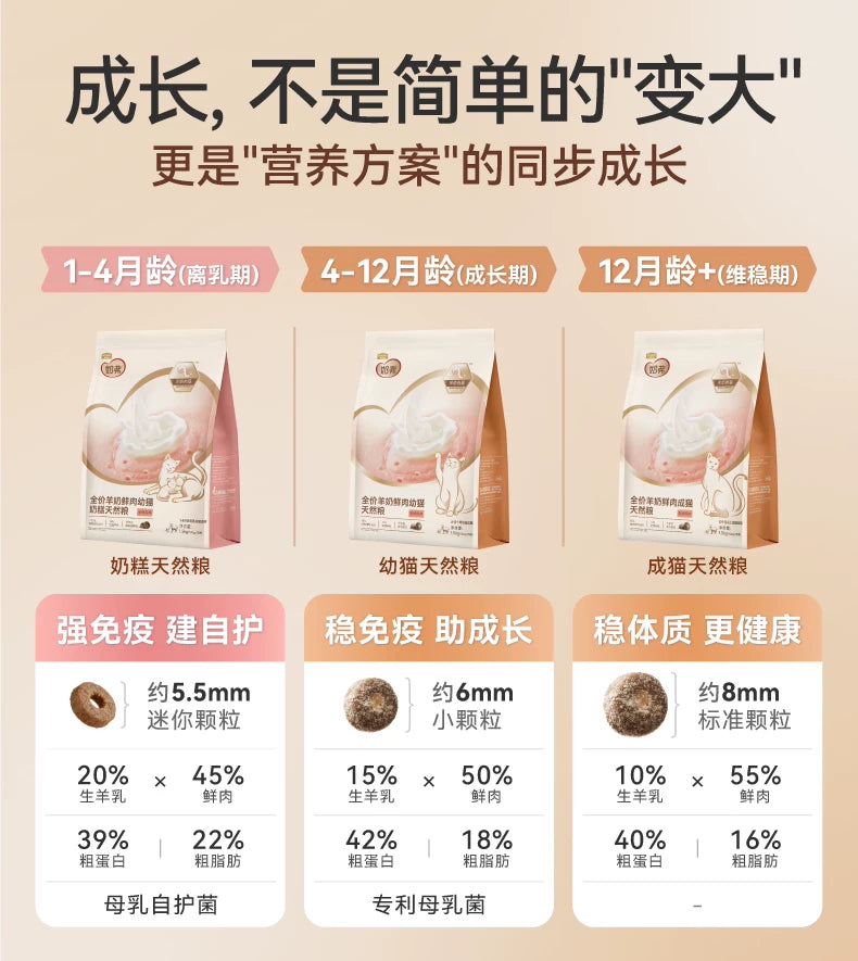 【试吃尝鲜】麦富迪奶弗全价羊奶鲜肉成幼猫咪天然粮营养猫粮200g