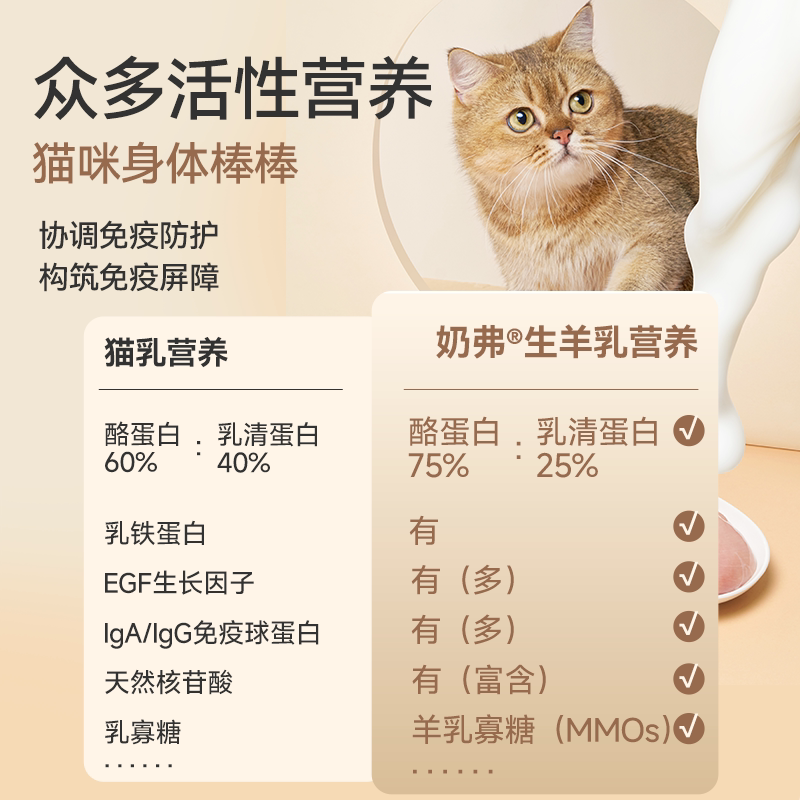 【新升级】麦富迪奶弗全价羊奶鲜肉烘焙猫粮营养鲜鸡肉成猫专用粮