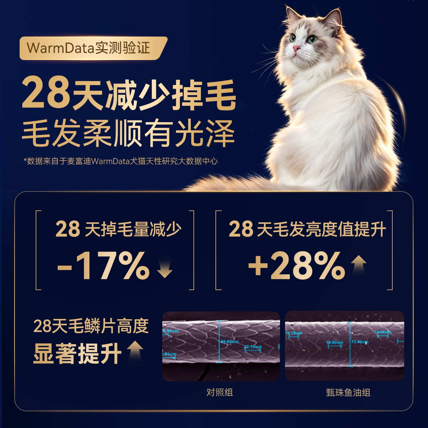 麦富迪甄珠鱼油猫用爆珠凤尾鱼油磷虾油美毛宠物猫咪专用非卵磷脂