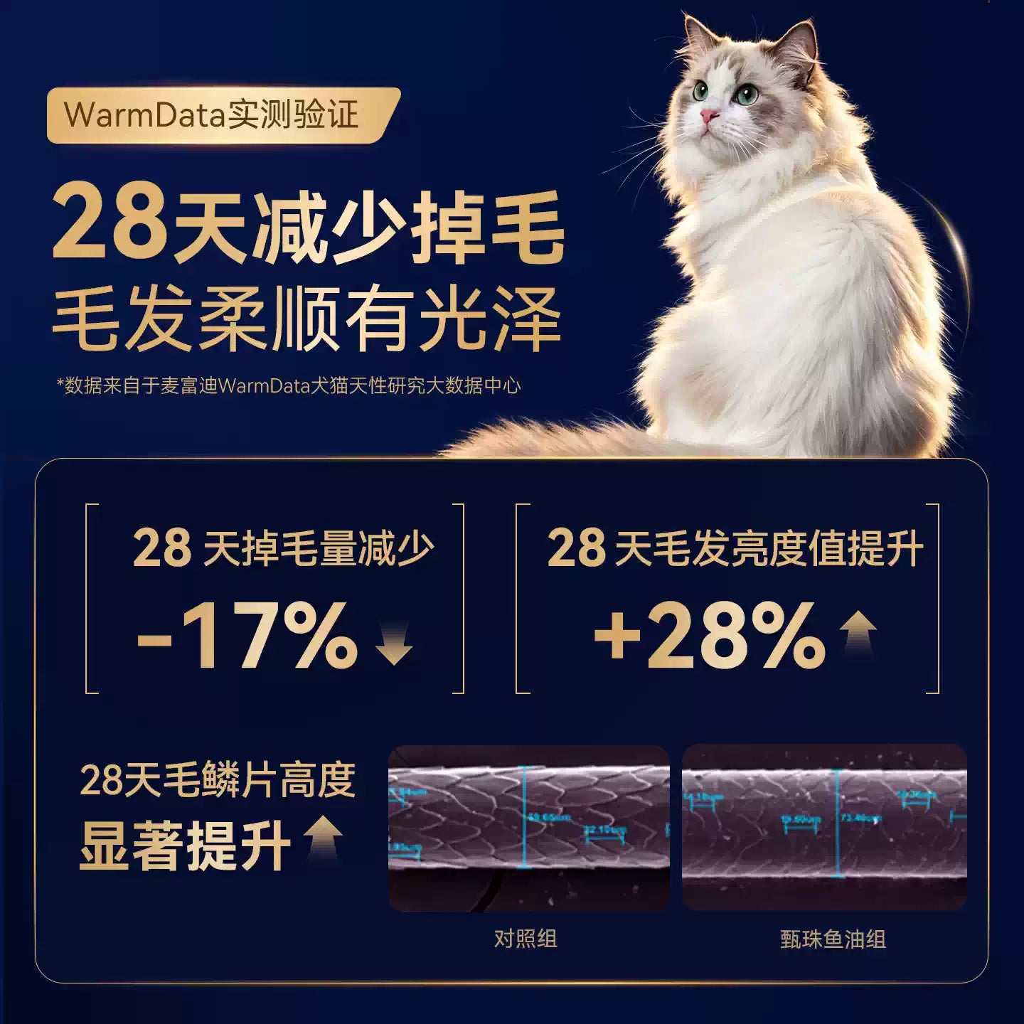 麦富迪甄珠鱼油猫用爆珠凤尾鱼油磷虾油美毛宠物猫咪专用非卵磷脂