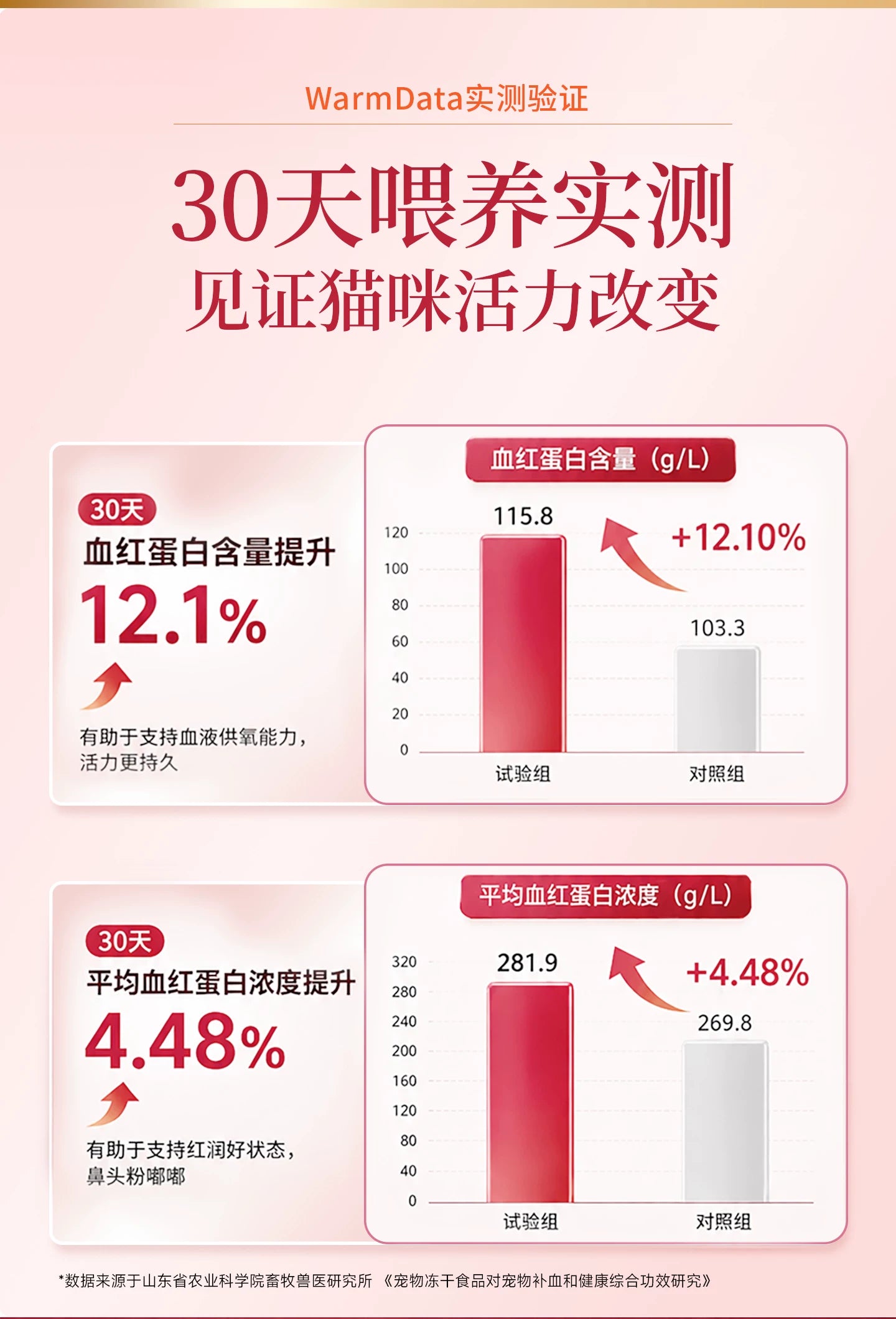 【新品】麦富迪猫零食元气养护主食冻干Fe铁营养补血成幼猫通用