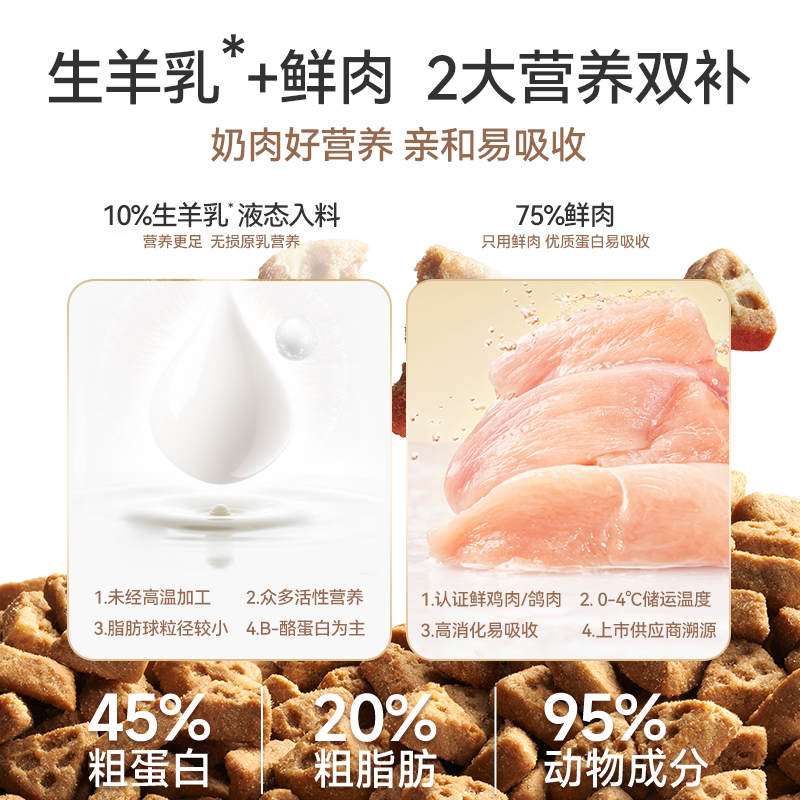 【新升级】麦富迪奶弗全价羊奶鲜肉烘焙猫粮营养鲜鸡肉成猫专用粮