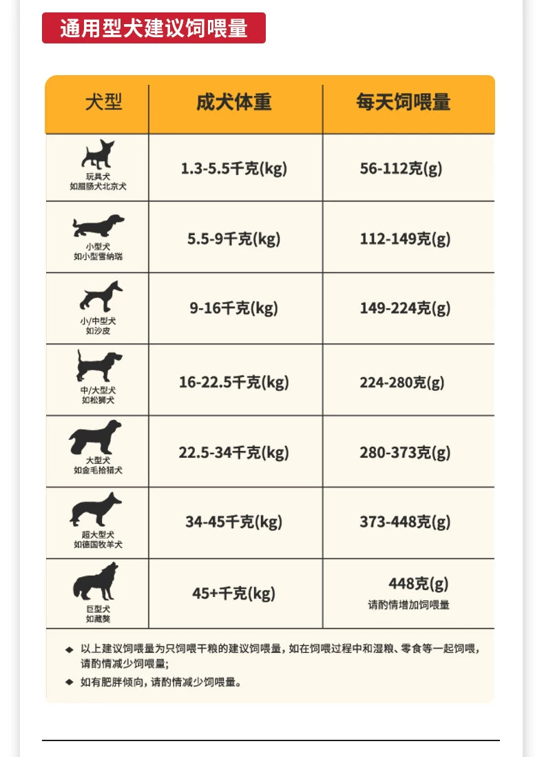 麦富迪牛肉双拼狗粮成犬双拼狗粮通用泰迪柯基金毛小型犬专用狗粮