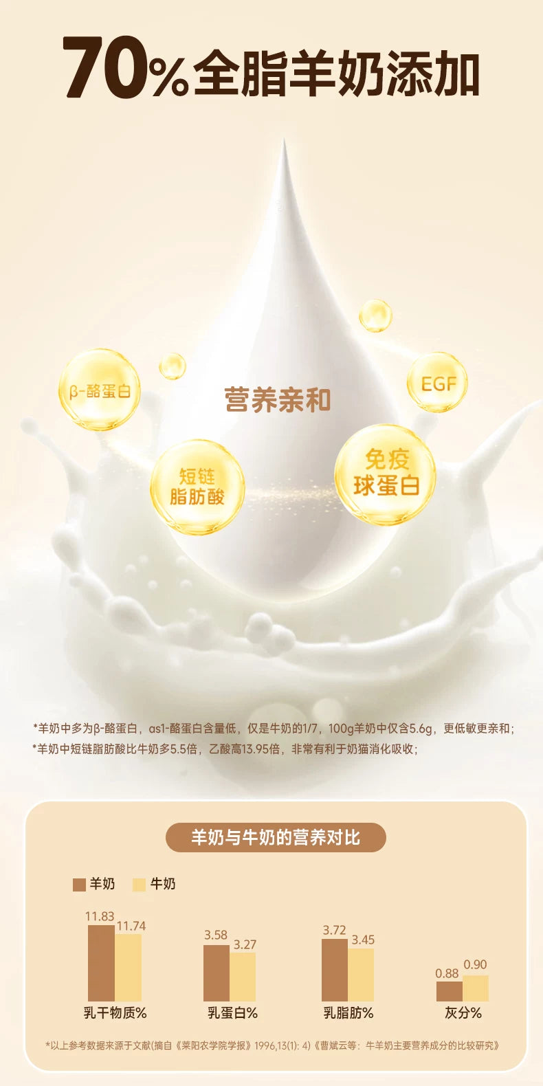 麦富迪猫咪冻干羊奶棒奶酪棒营养猫草零食磨牙洁齿成幼猫饼干零食