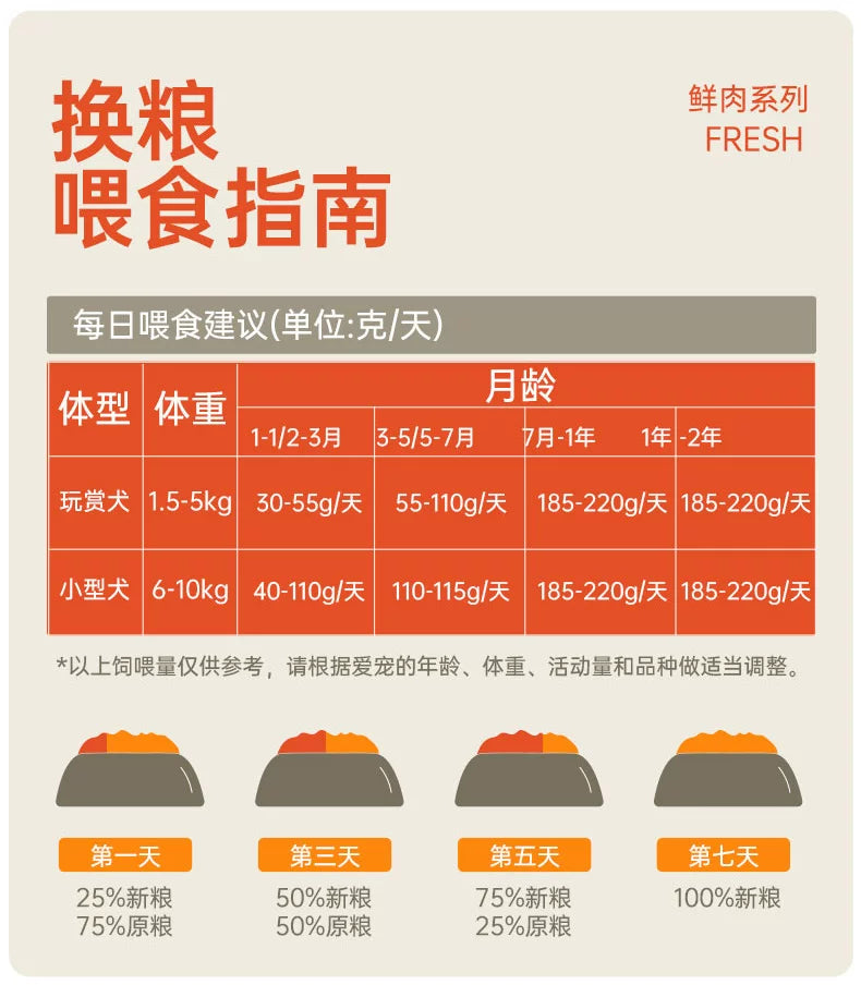 朗仕狗粮萨摩耶10kg中型犬成犬粮边牧法斗柯基哈士奇鲜肉粮20斤装
