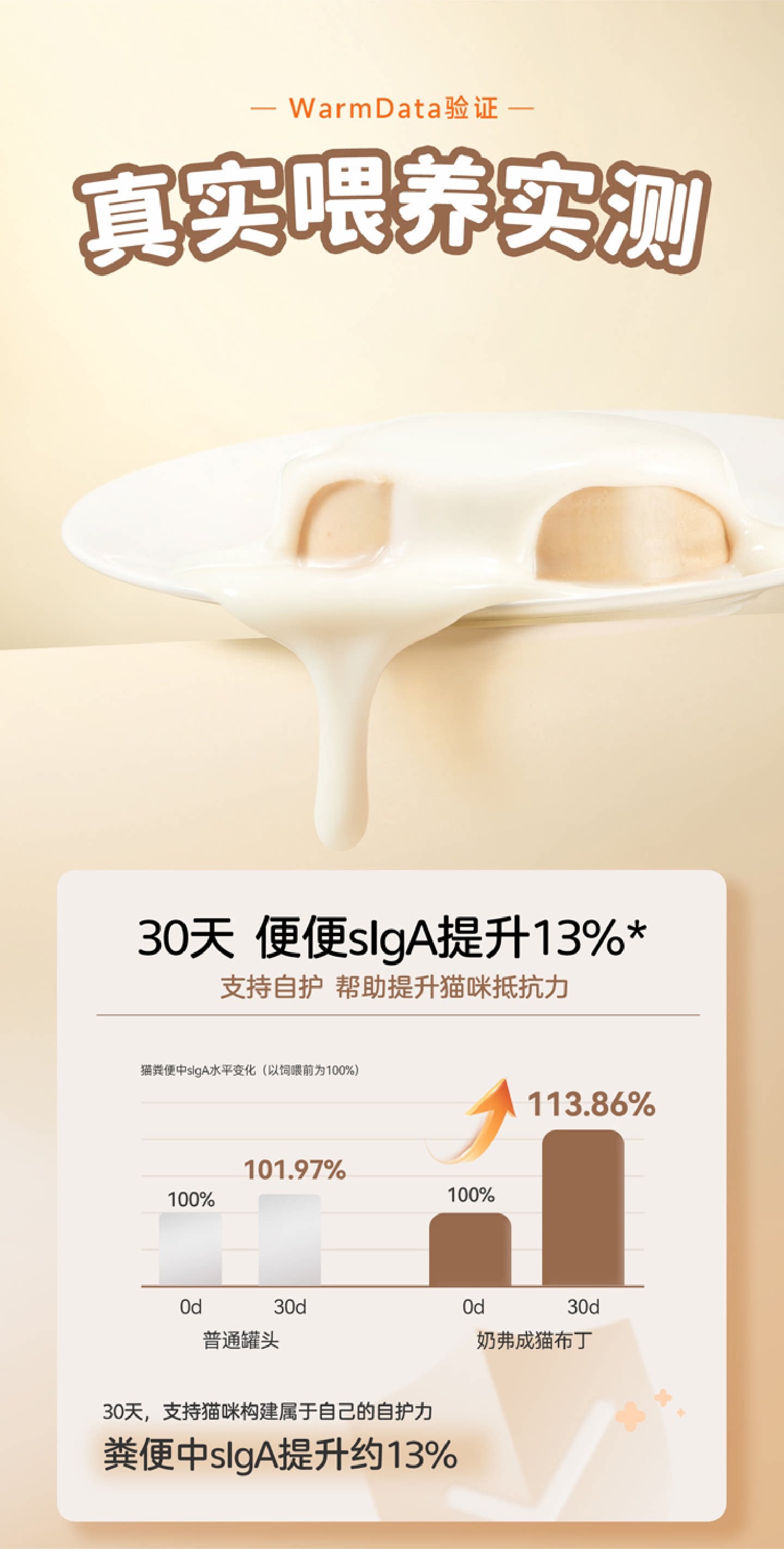 【新品】麦富迪奶弗奶萃布丁主食罐猫零食全价成幼猫咪罐头湿粮