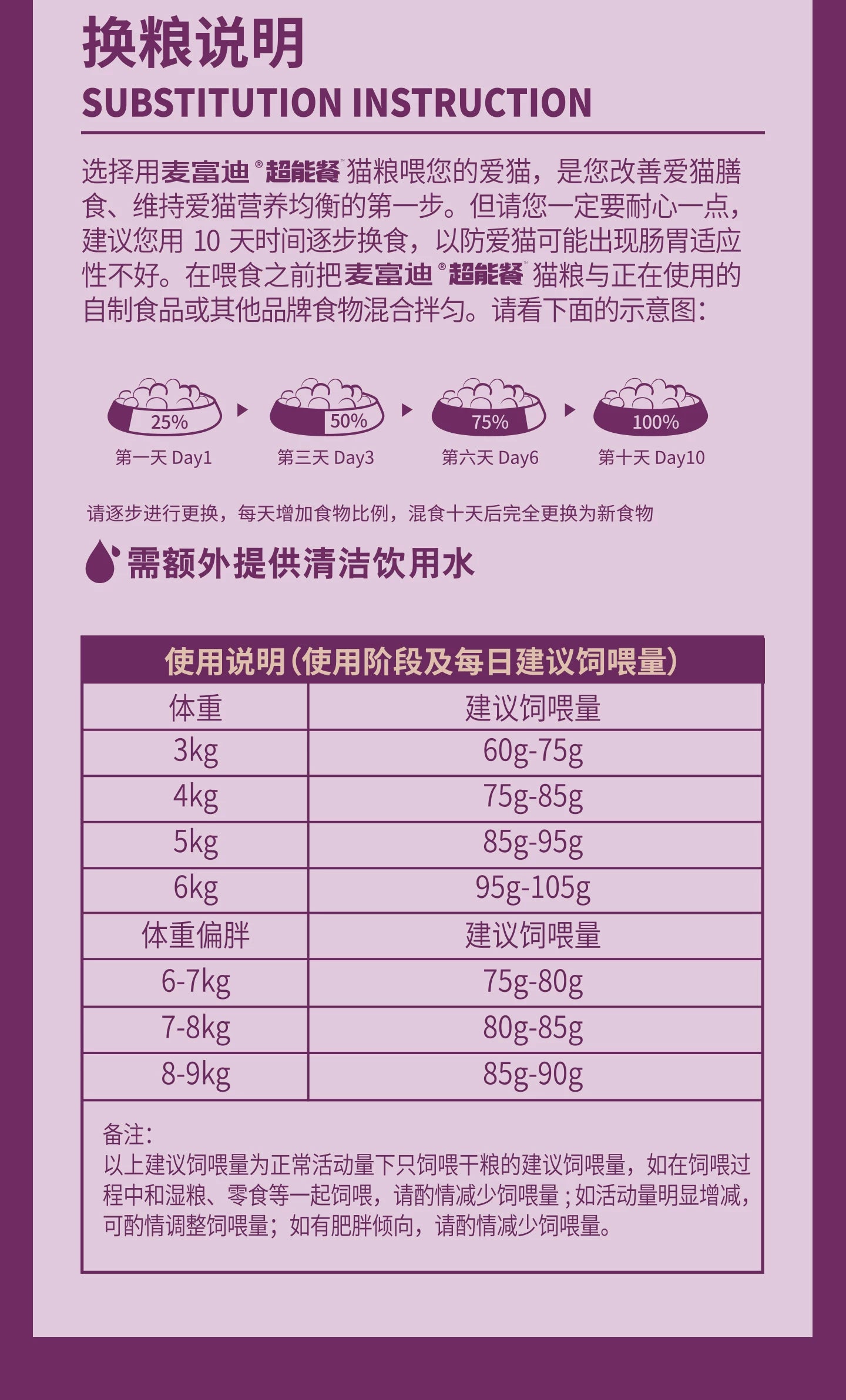 【新品】麦富迪猫粮超能餐冻干三拼营养全猫种三文鱼成猫幼猫粮