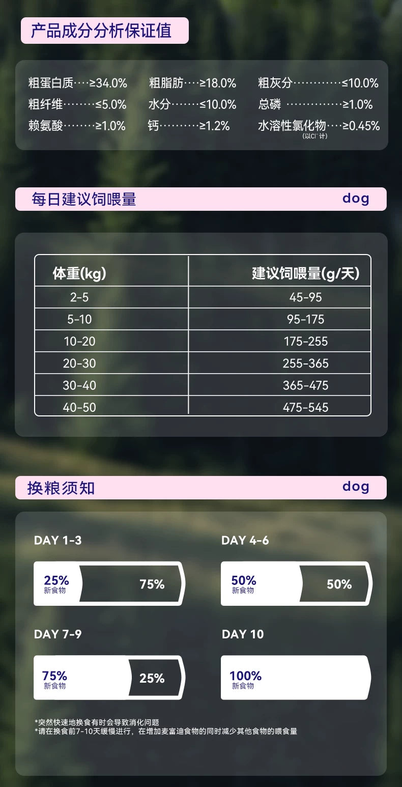 麦富迪barf霸弗低温烘焙鲜肉狗粮泰迪博美比熊鸡肉全期粮