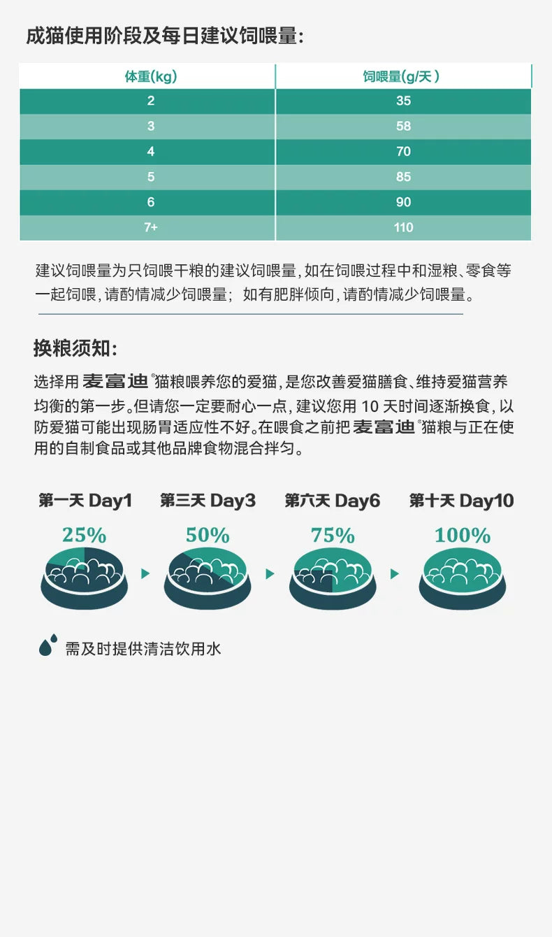 【百补】麦富迪猫粮三文鱼油天然营养布偶猫咪成猫幼猫通用猫粮