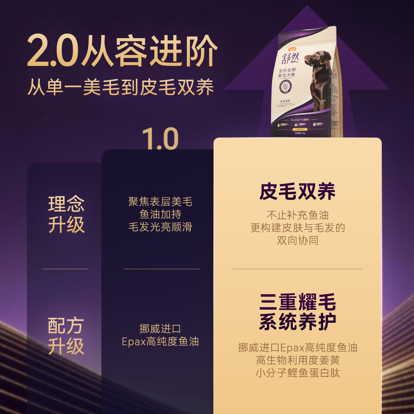 麦富迪狗粮舒然鱼油鸭肉梨小型犬成犬泰迪金毛通用官方旗舰店正品