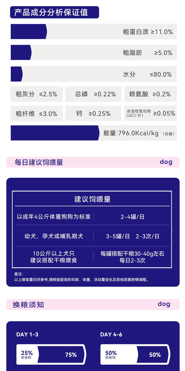 麦富迪狗零食barf主食狗罐头幼犬小型犬湿粮主食罐拌饭