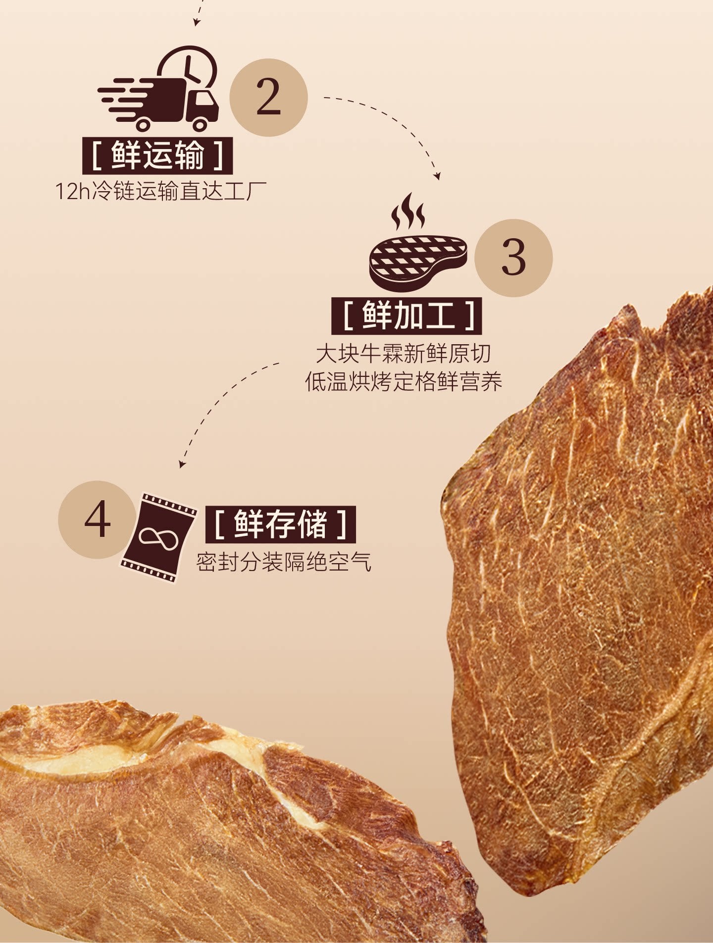 麦富迪狗狗零食鲜肉薄脆牛肉磨牙棒比熊泰迪小型犬牛肉干宠物零食