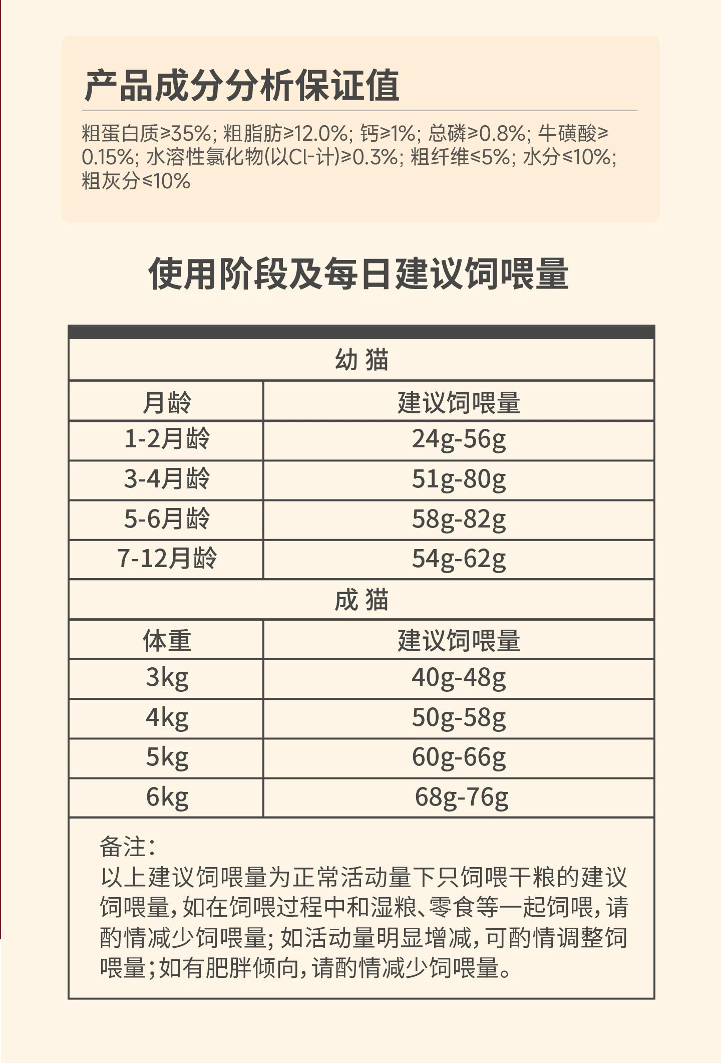 【新品】麦富迪乐活冻干猫粮添加三重冻干营养成幼猫粮通用1.8kg