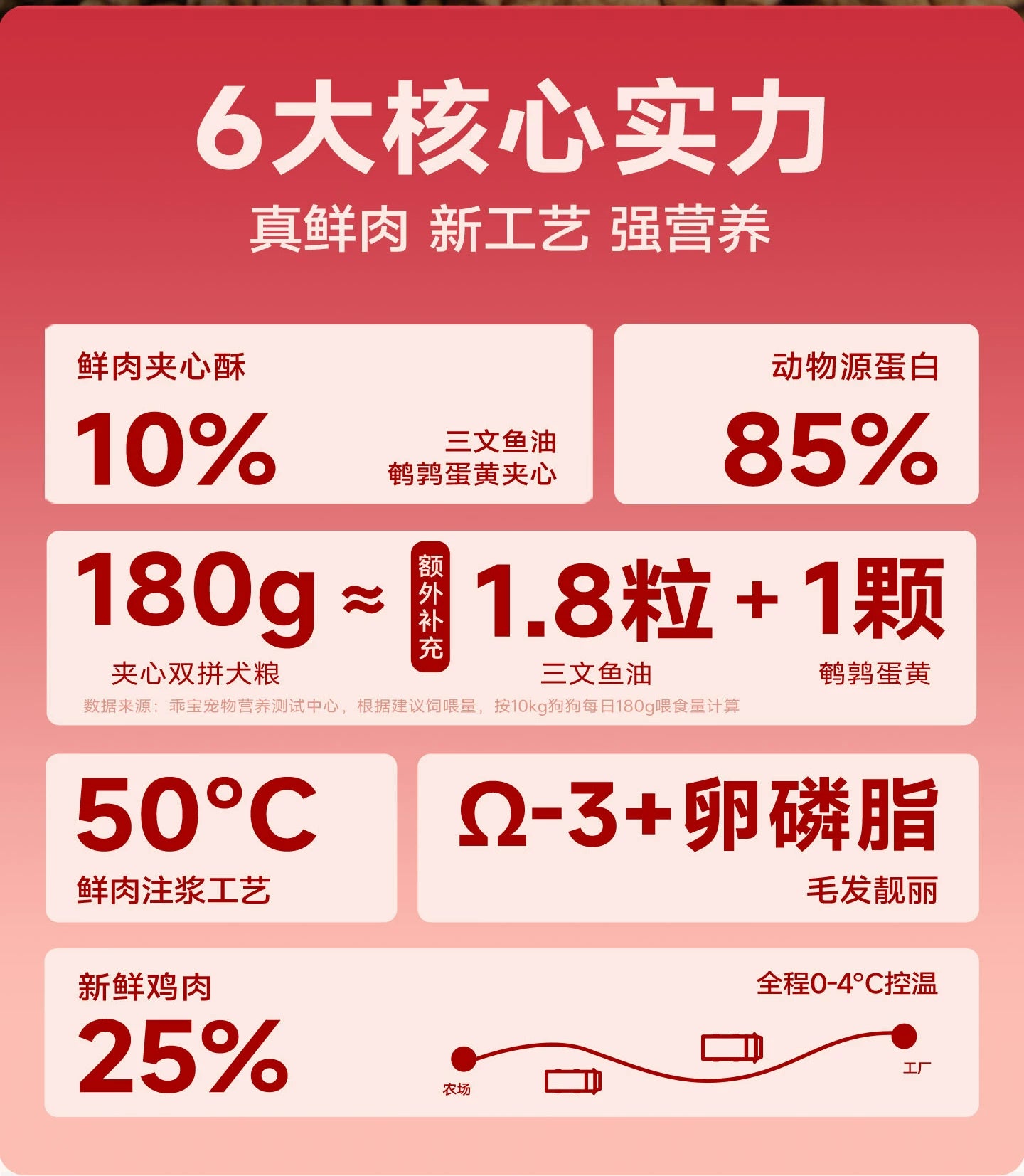 麦富迪狗粮全价鲜肉夹心泰迪小型幼犬成犬通用型全期双拼狗粮2kg