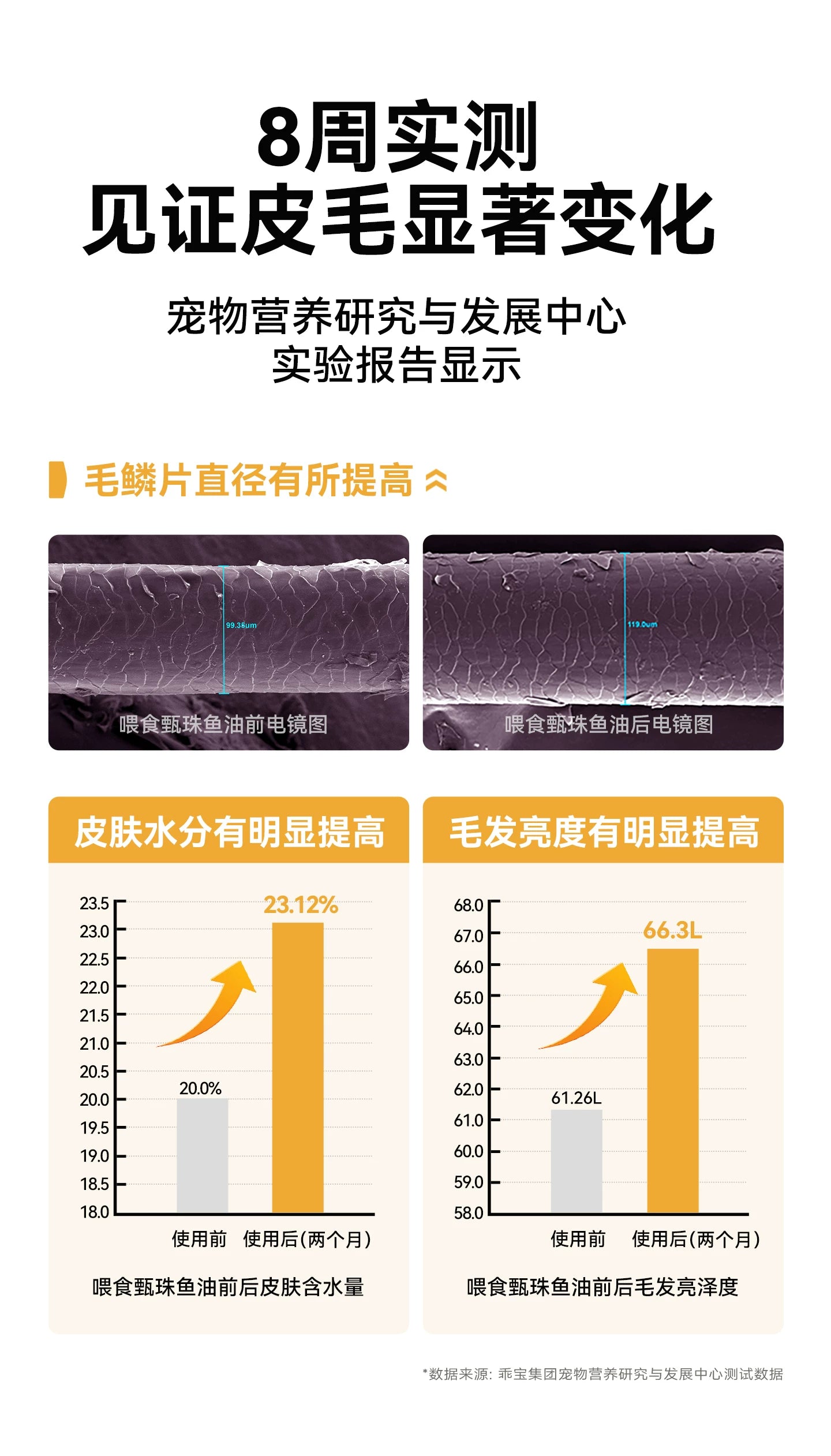麦富迪甄珠鱼油犬用浓缩爆珠凤尾鱼油非卵磷脂美毛狗狗宠物磷虾油