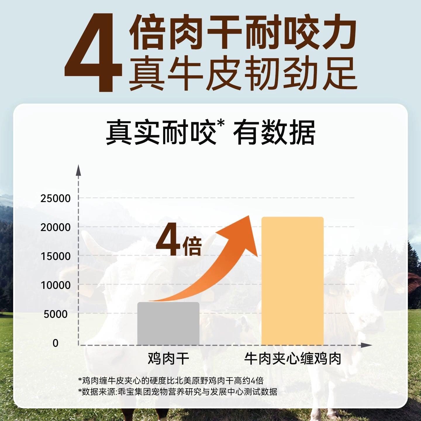麦富迪狗狗零食牛皮磨牙棒洁齿棒小型犬泰迪幼犬夹心耐磨零食骨头