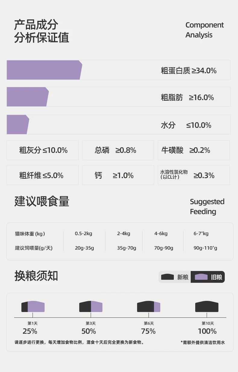 麦富迪猫粮鲜肉夹心双拼猫粮营养全猫种通用粮成猫幼猫10kg