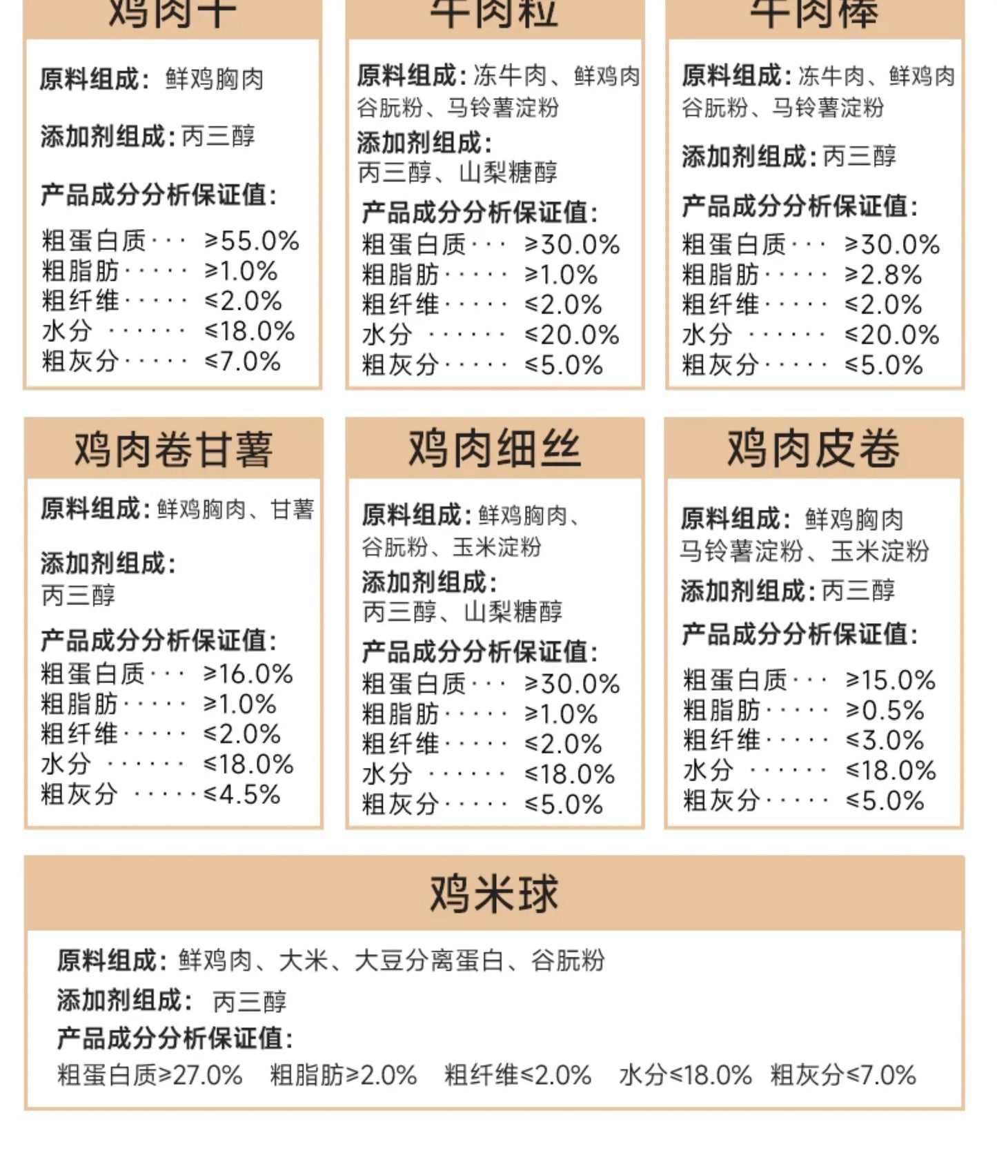 麦富迪狗狗零食大礼包泰迪柯基小型犬训练专用小狗零食宠物磨牙棒