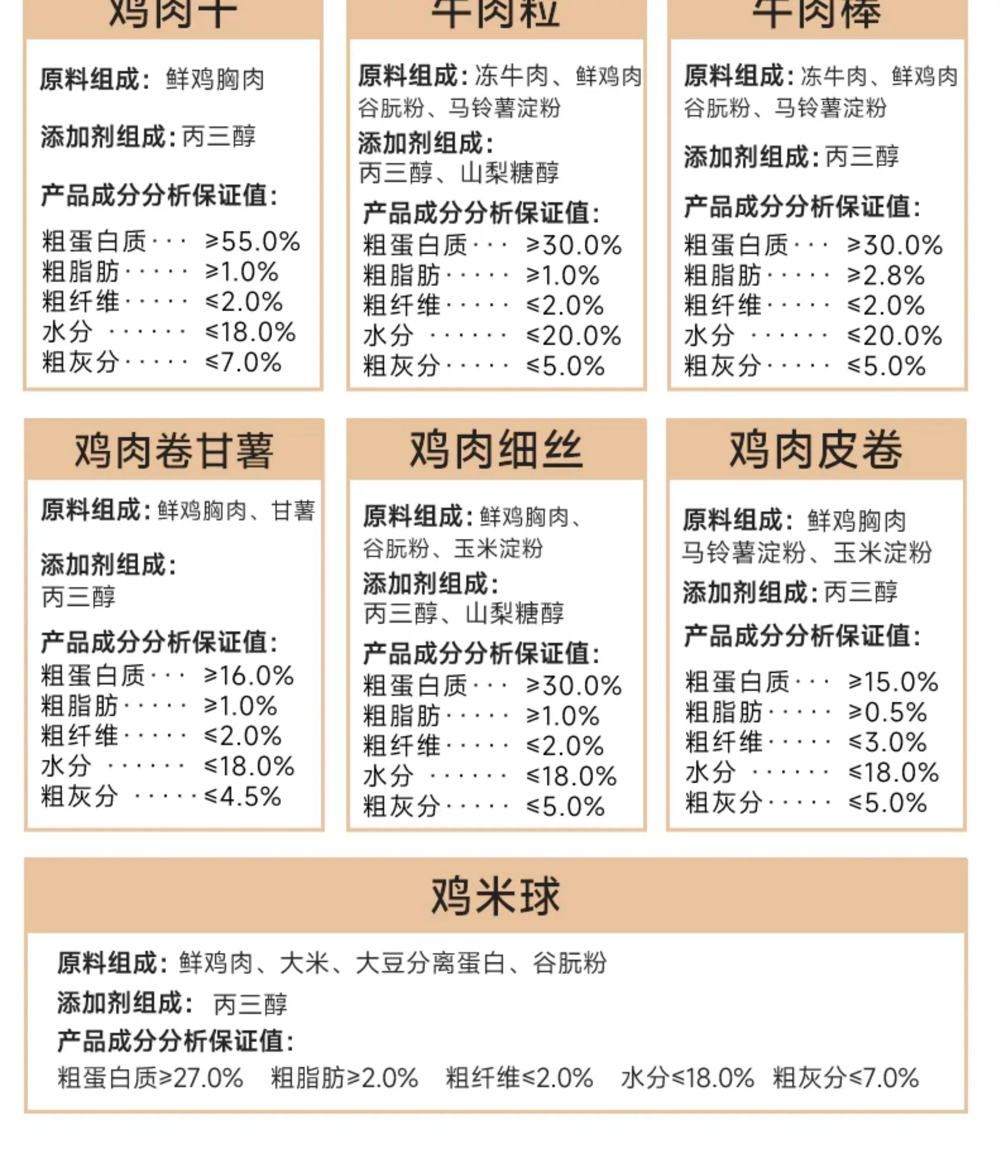 麦富迪狗狗零食大礼包泰迪柯基小型犬训练专用小狗零食宠物磨牙棒