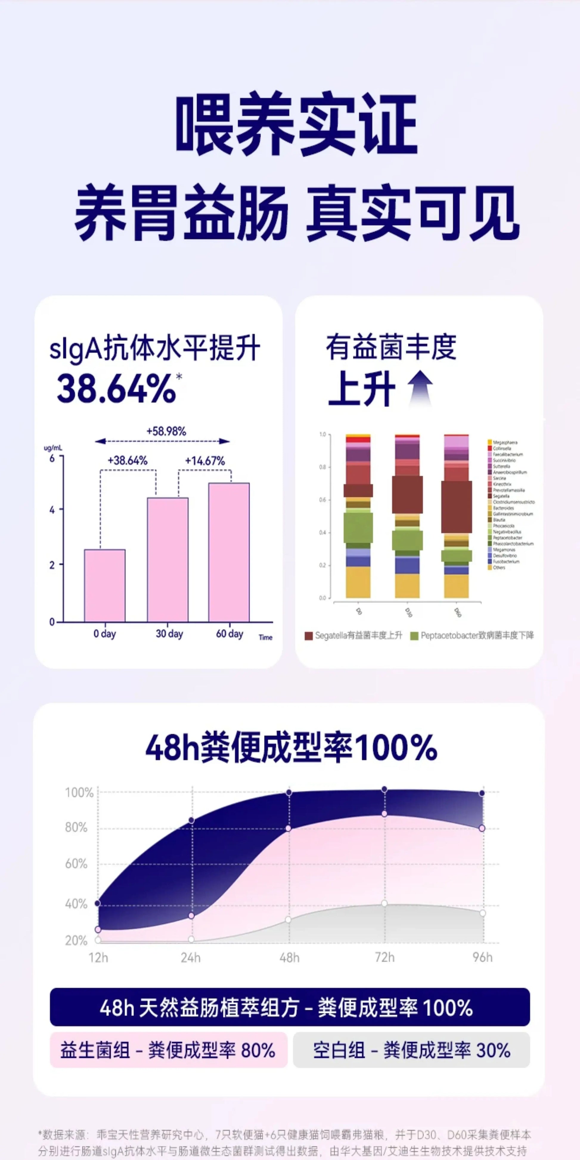 【直播专享】霸弗天然成猫粮混合口味猫粮主食罐组合囤货装