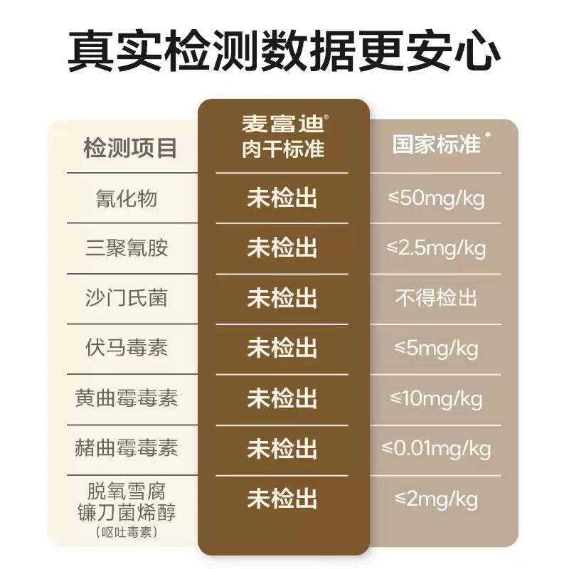 麦富迪狗狗零食薄切鸡肉干鸭肉中小型成犬幼犬磨牙棒宠物零食大包