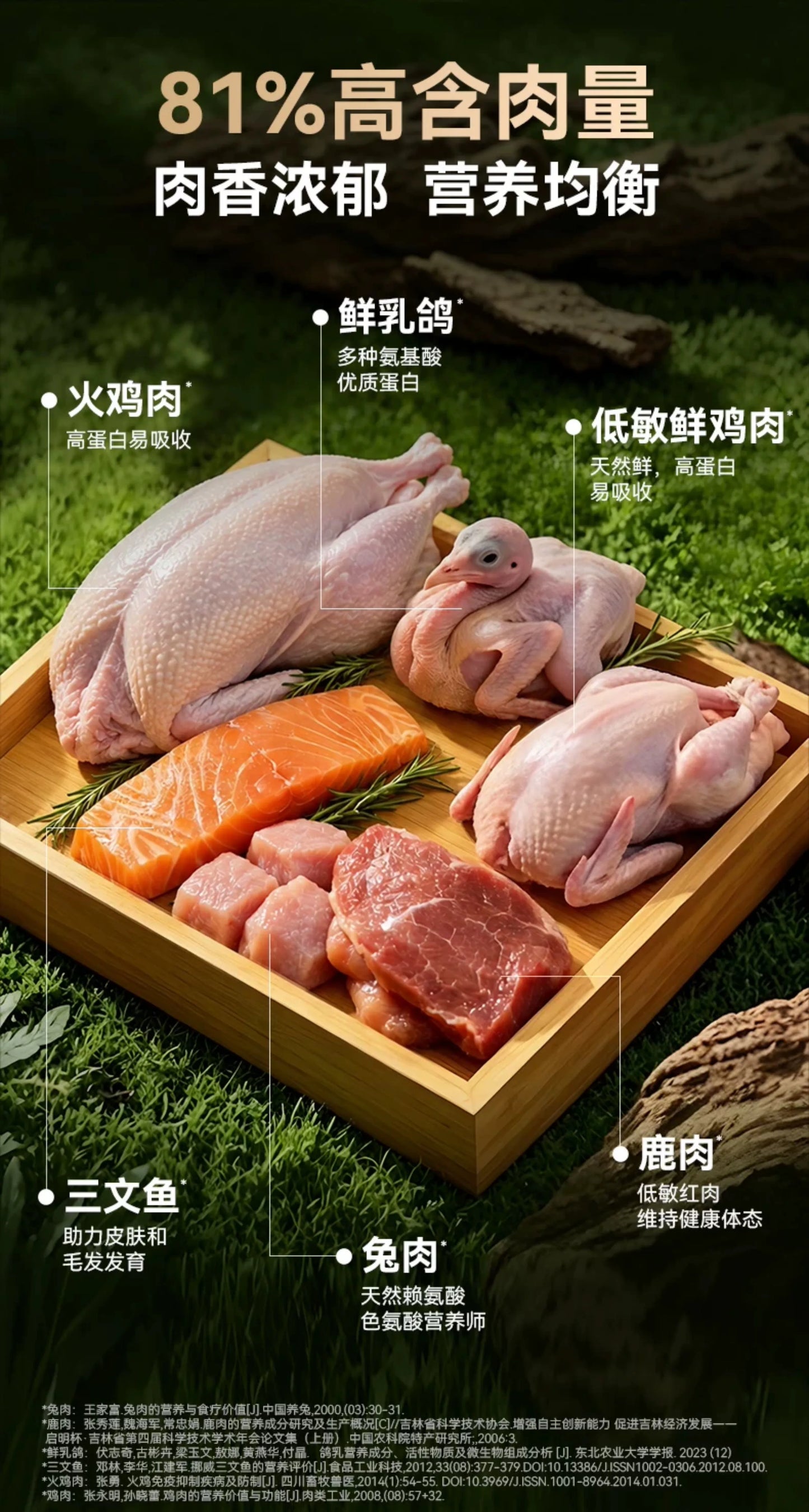 朗仕低温烘焙猫粮成幼猫粮试吃鲜肉烘培冻干布偶猫咪专用全价无谷