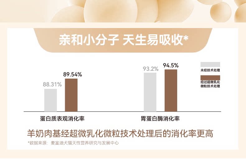 【新升级】麦富迪奶弗全价羊奶鲜肉烘焙猫粮营养鲜鸡肉成猫专用粮