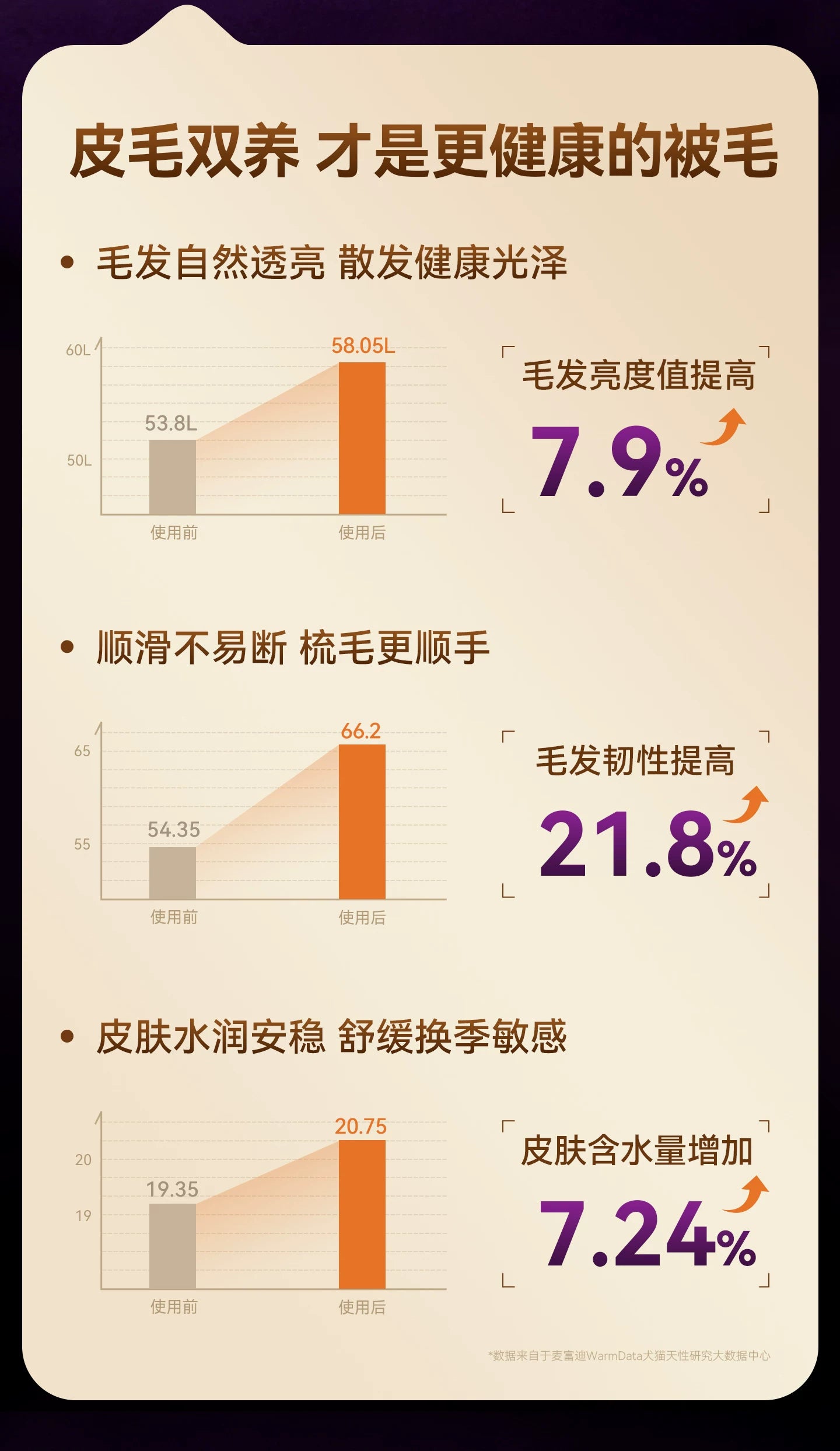 【新品首发】麦富迪舒然鱼油深海鱼油猫咪狗狗犬美毛宠物专用