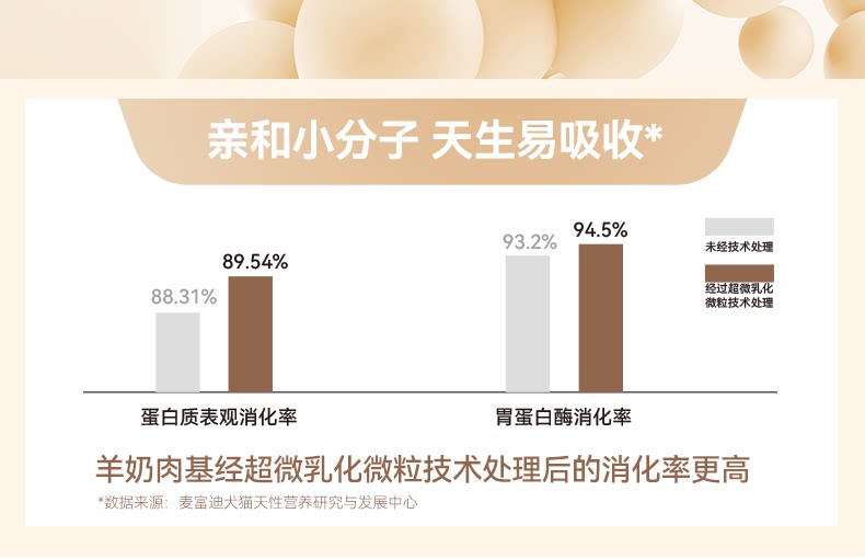 麦富迪冻干猫粮奶弗羊奶鲜肉主食冻干成猫幼猫粮320g*2囤货装