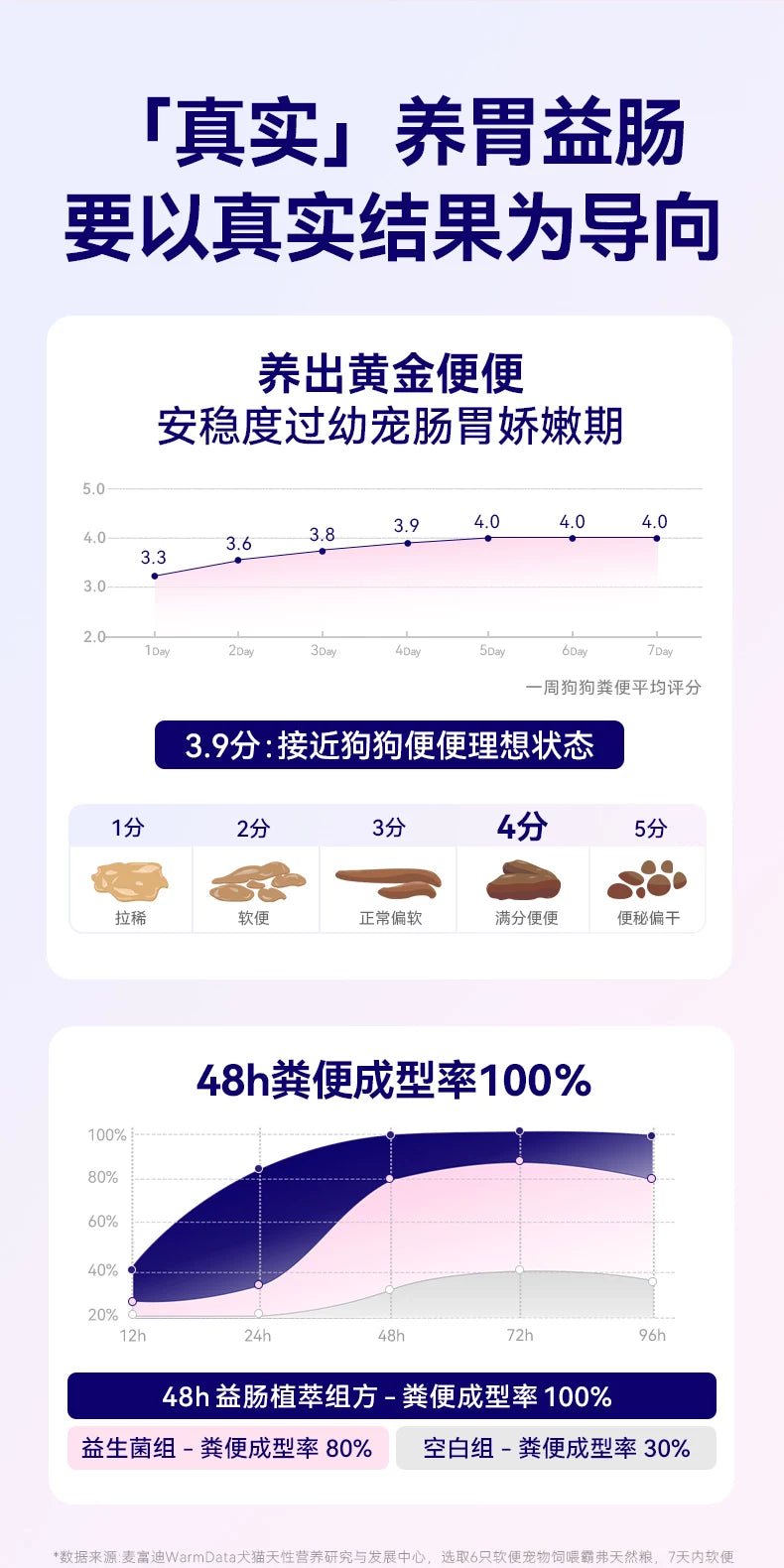 麦富迪barf霸弗狗粮生骨肉主食泰迪比熊柯基小型犬专用奶糕幼犬粮