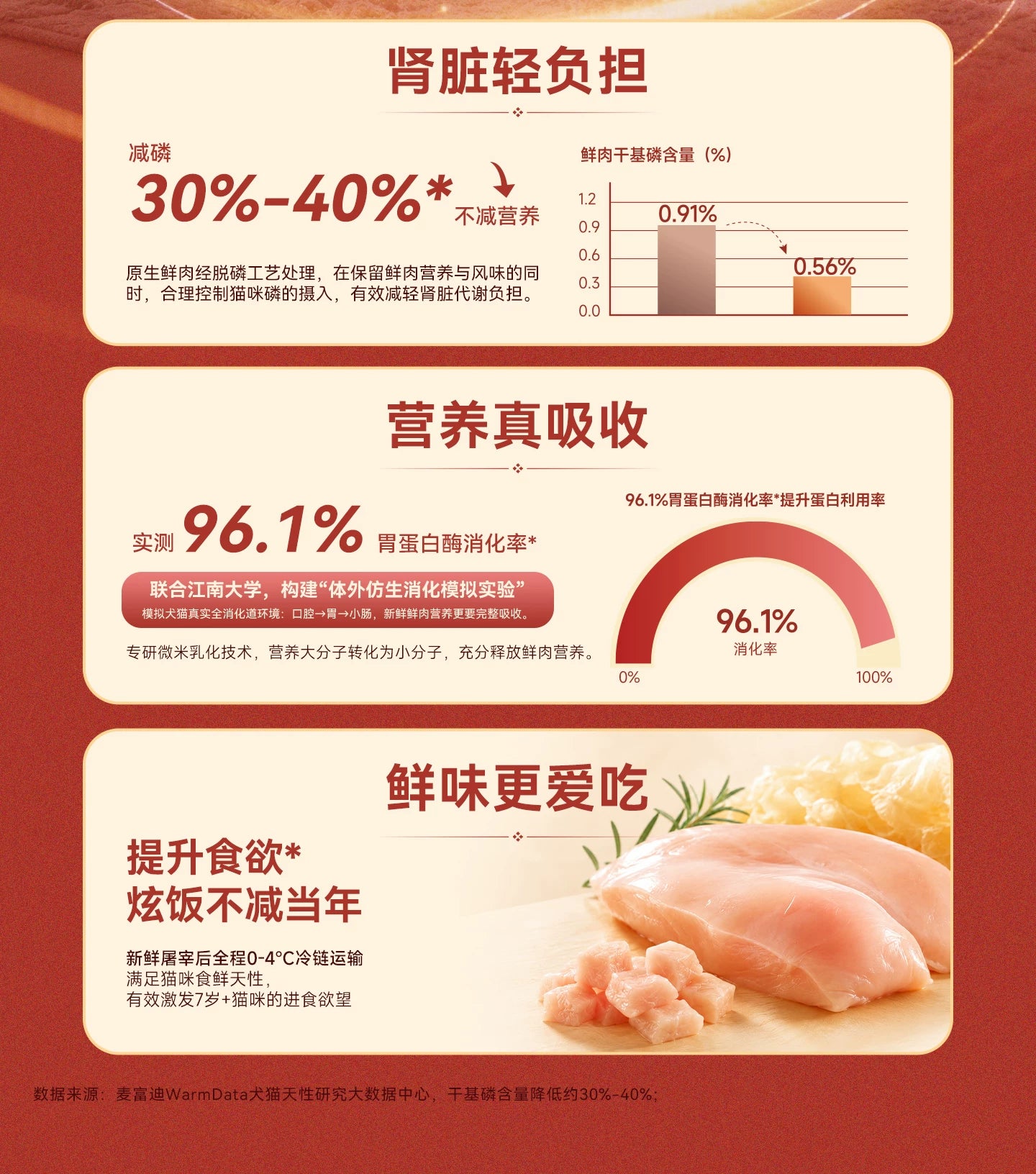 【新品】麦富迪猫粮7岁以上老年猫咪专用原生鲜鸡肉低磷猫粮1.5kg