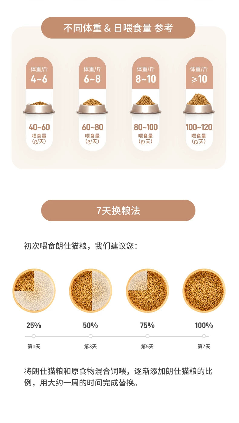 朗仕猫粮幼猫成猫10kg装英短鸡冻干品牌排行榜20斤全价鲜肉双拼粮