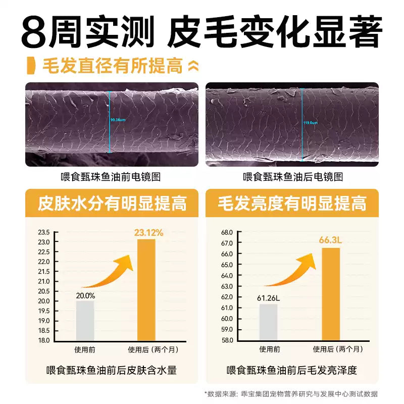 麦富迪甄珠鱼油犬用浓缩爆珠凤尾鱼油非卵磷脂美毛狗狗宠物磷虾油