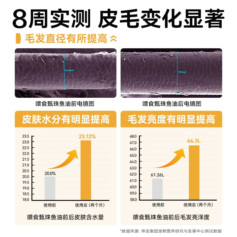 麦富迪甄珠鱼油犬用浓缩爆珠凤尾鱼油非卵磷脂美毛狗狗宠物磷虾油