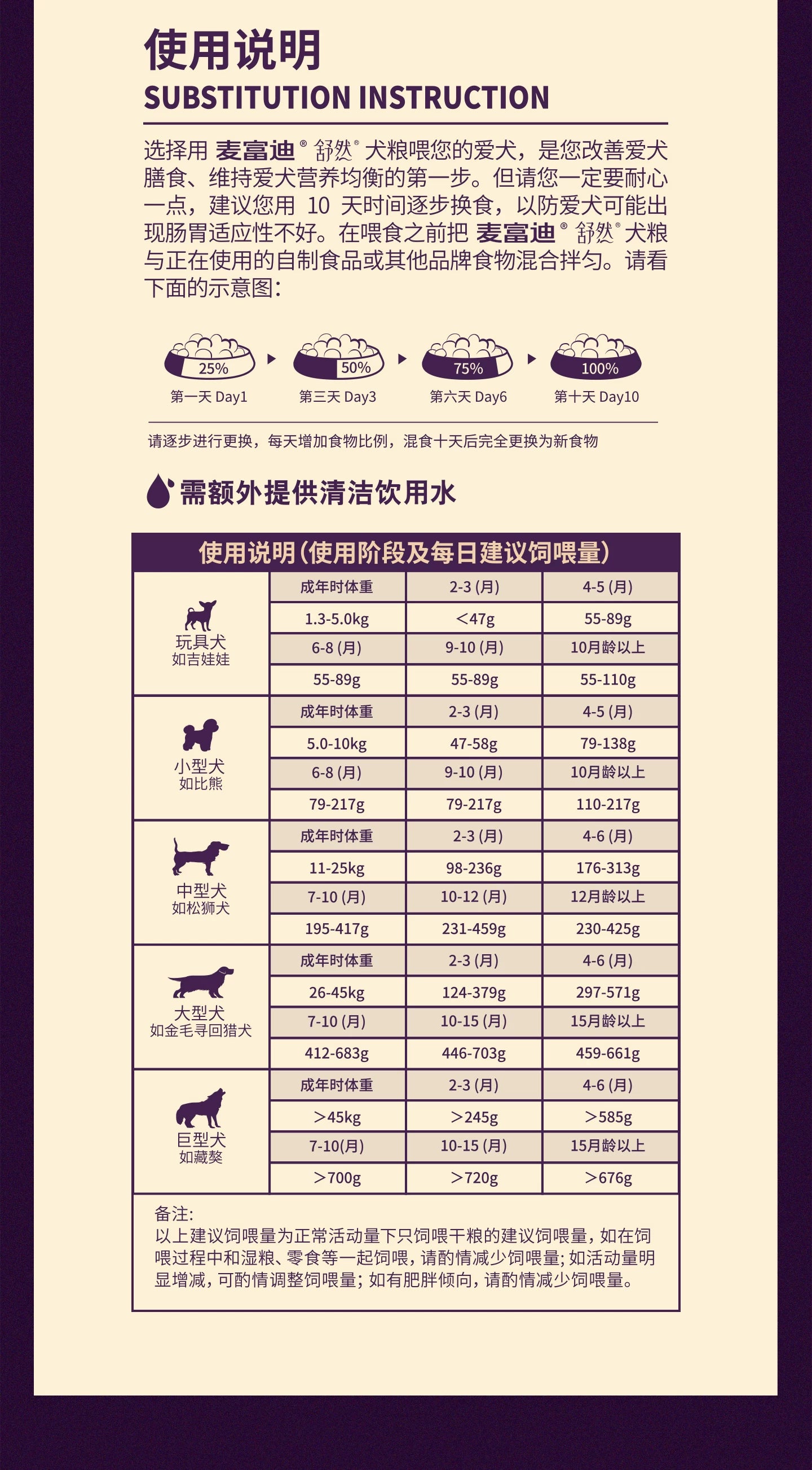 麦富迪狗粮2.0舒然美毛鸭肉梨幼犬小型犬比熊泰迪犬粮官方旗舰店