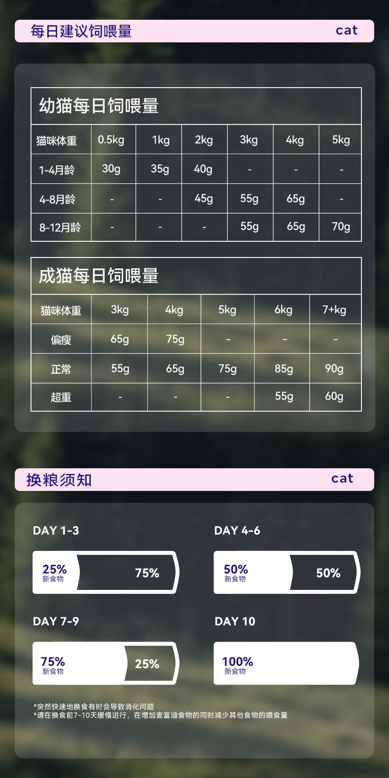 麦富迪barf霸弗鲜肉烘焙猫粮鲜鸡肉乳鸽味成猫幼猫通用猫粮囤货装