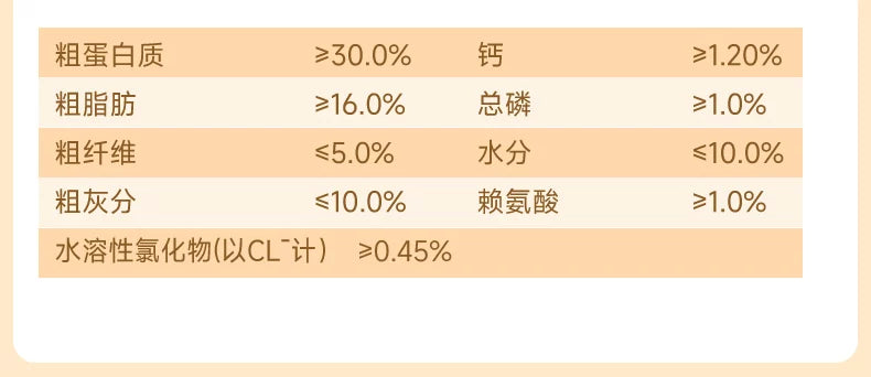 麦富迪双拼狗粮小型犬幼犬泰迪贵宾比熊柯基通用型小狗幼犬专用粮